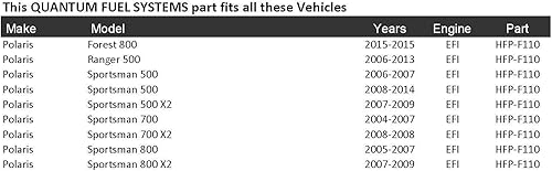 Miniatura 7 de QFS Reemplazo del regulador de presión de combustible OEM para Polaris Sportsman 700, Sportsman X2, Sportsman X2 500, Sportsman X2 800, 2004-2007,