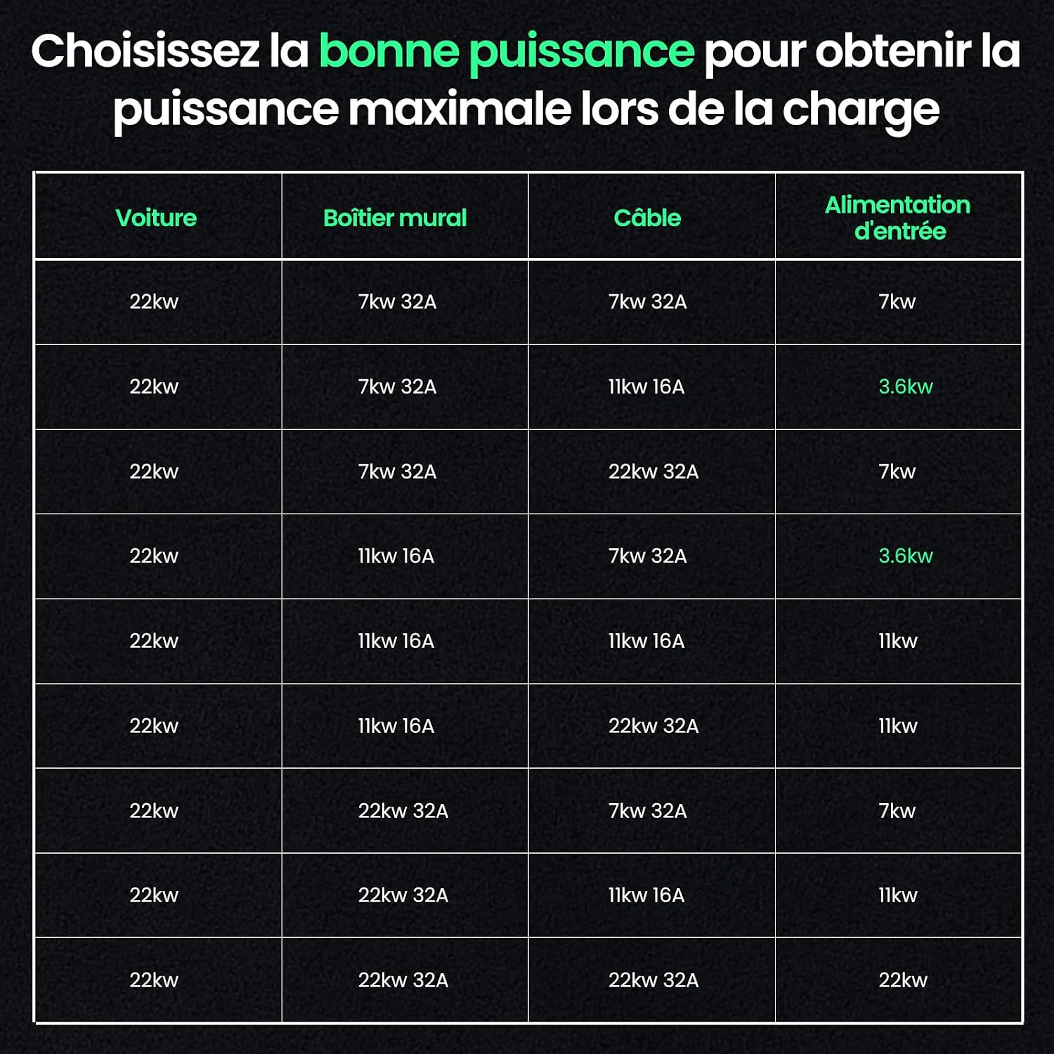 Câble GONEO en utilisation dans un parking privé