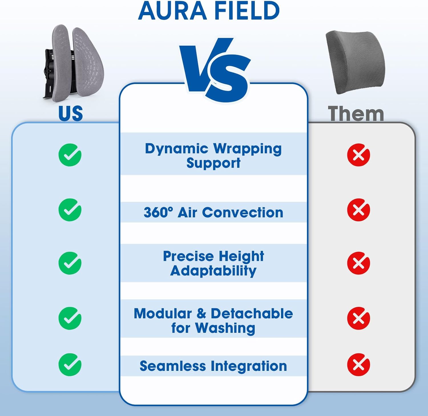 Lumbar Support Pillow for Office Chair & Car – Ergonomic Twin-Panel Design to Relieve Lower Back Pain, Improve Posture, and Provide Sciatica Relief