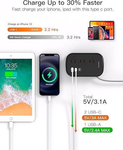 Miniatura 4 de BESHON - Tira de alimentación de viaje USB C, cable de extensión ultra plano, tira de alimentación de enchufe plano, 3 salidas con 3 puertos USB (2