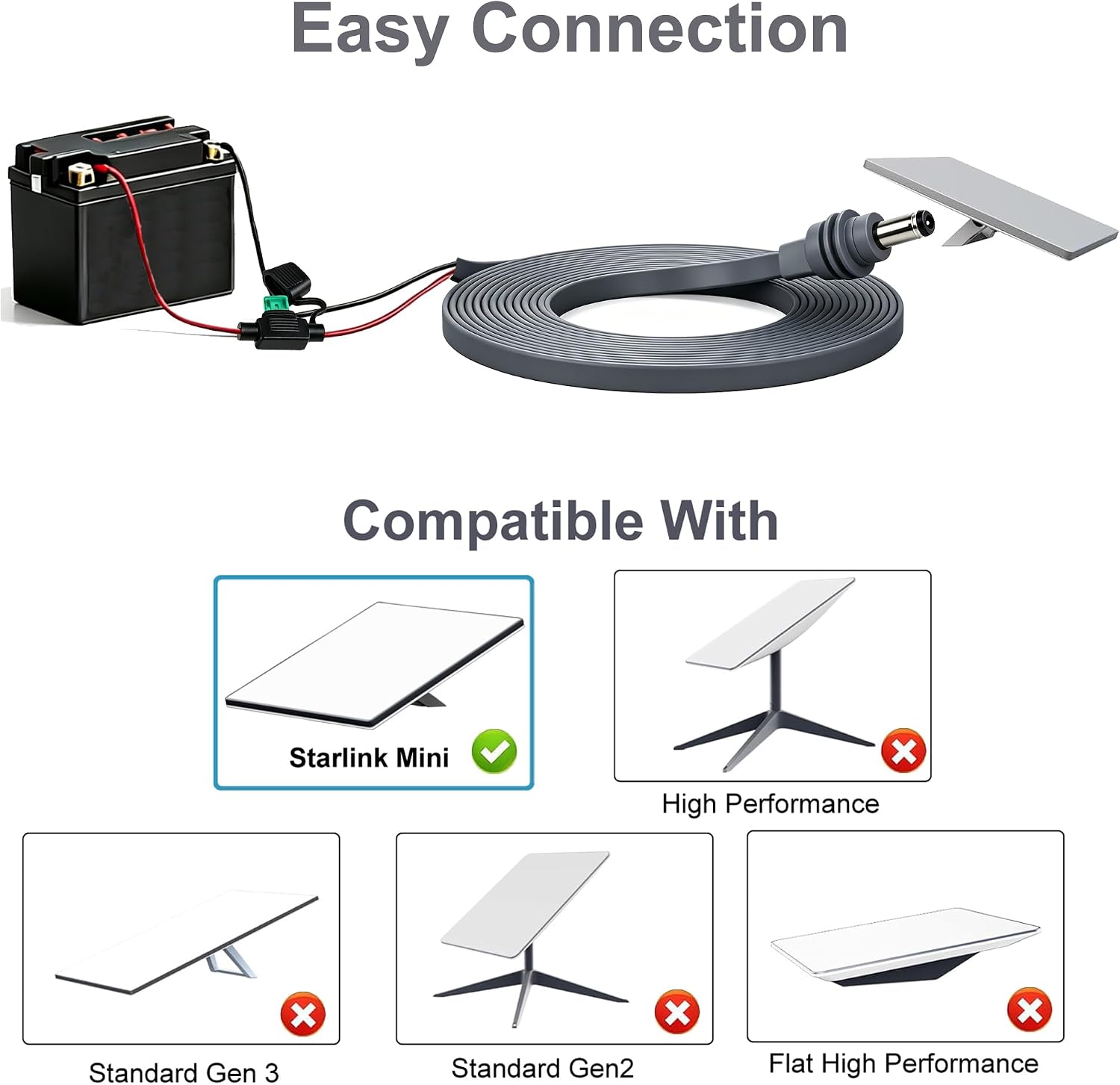 Flat DC Power Cable for Starlink Mini, 16.4FT/5M Flexible Flat Wire with Waterproof Fuse Holder, 12V-24V Battery Direct Cord, Passes Through Door/Window Seal for RV Camper Marine Off-Grid