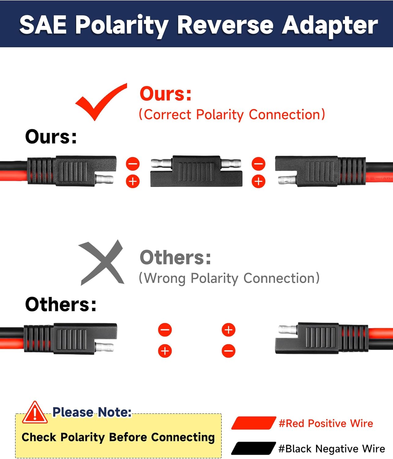 SAE Extension Cable 10AWG 20FT Quick Disconnect Tinned Copper Wire with SAE Polarity Reverse Adapter for Solar Panel, RV Battery, Automotive, Motorcycle