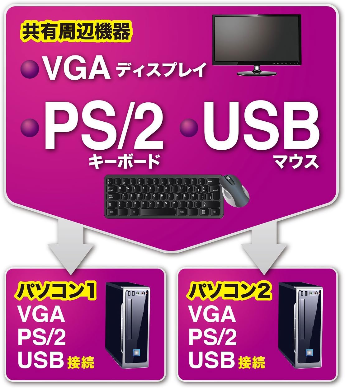 電脳遊技考 コンピュータゲーム ホンキでPLAYホンネでREVIEW!! 電脳