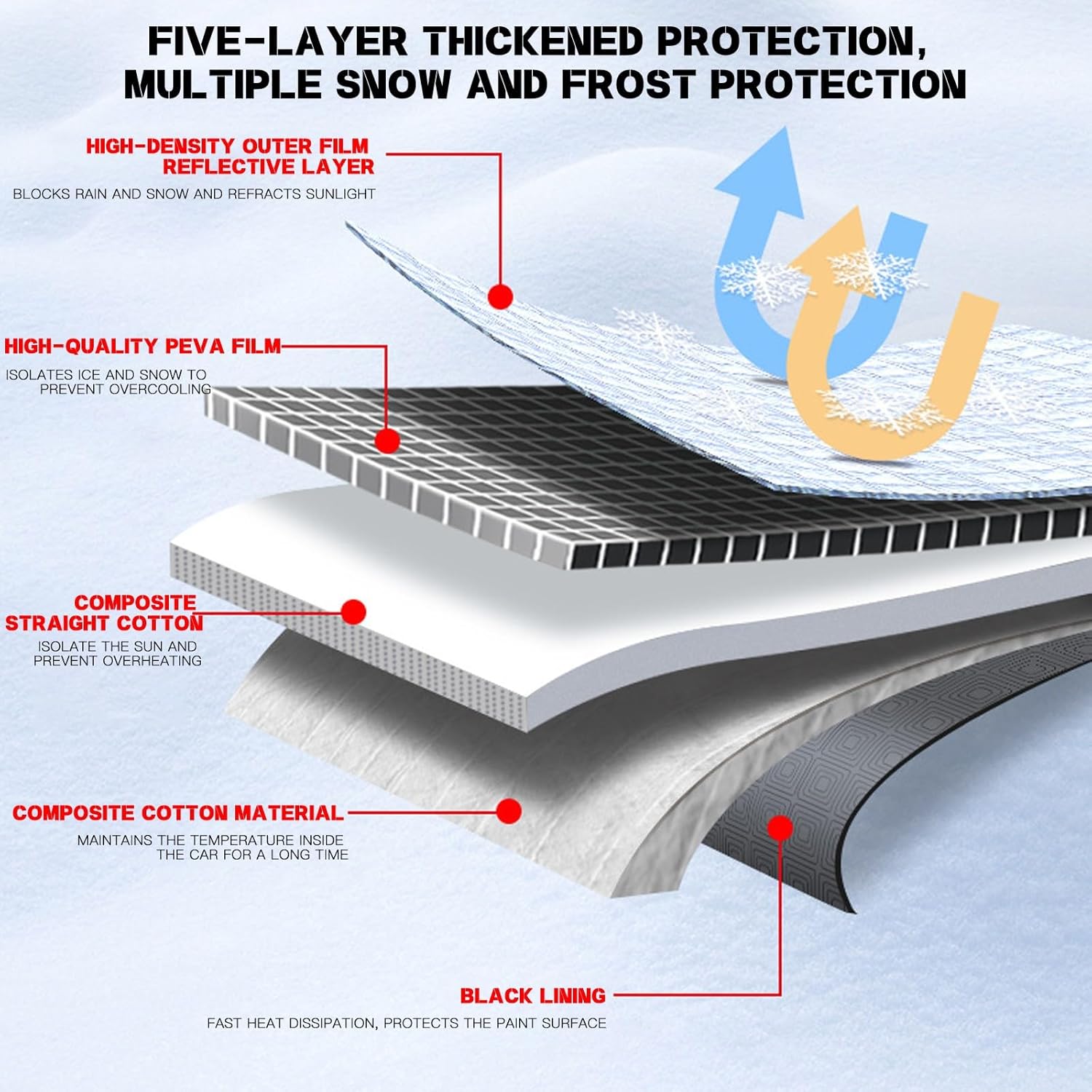 車ボディー、カバーハーフ適用ポルシェ 911 (991/992/996/997) 1998