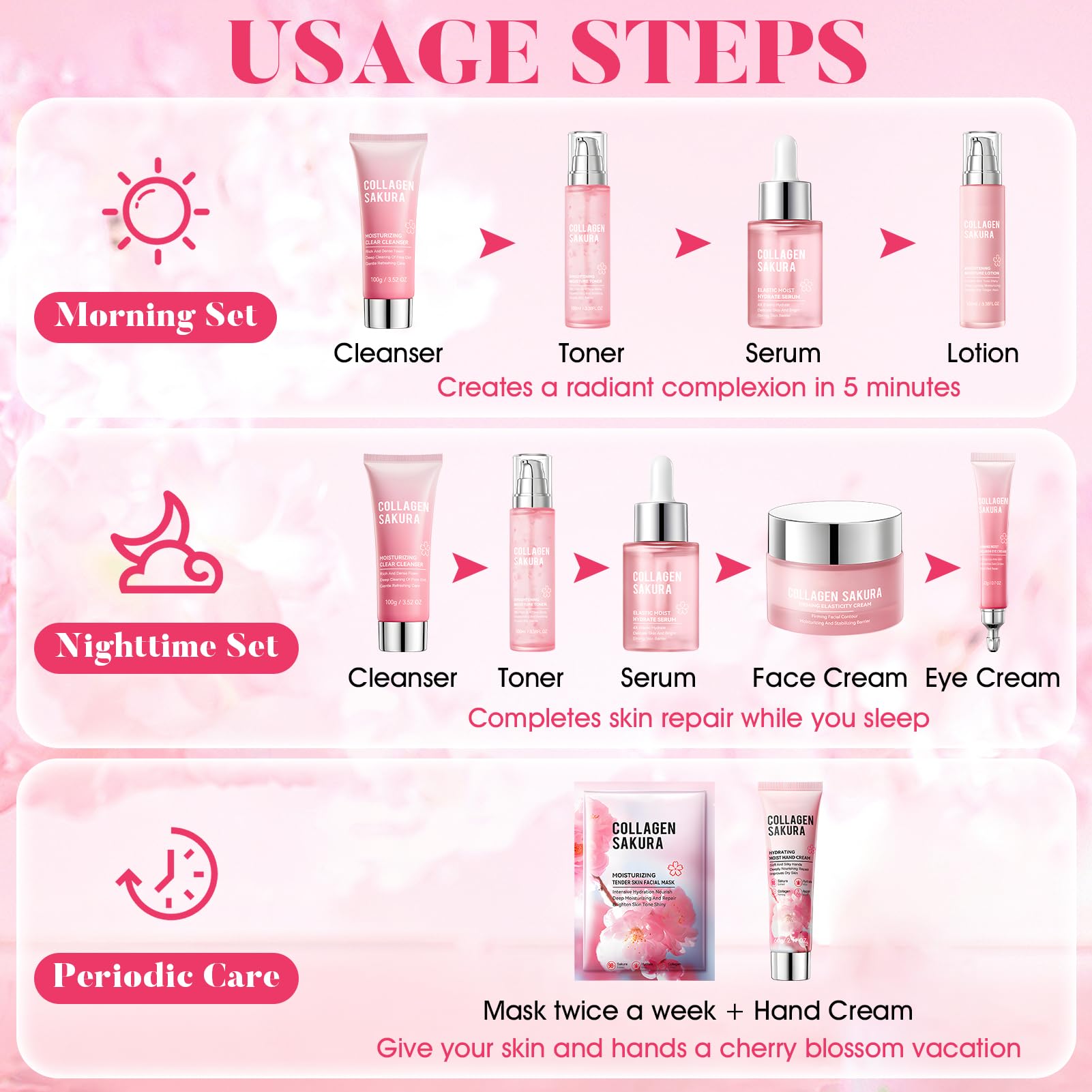 Sakura Coffrets de Soins pour la Peau, Coffret Skincare, Coffret Beauté Ado Fille, avec Crème pour Mains, Crème Visage, Lotion Tonique, Lait, Nettoyant, Masque Visage, Contour des Yeux, Sérum, 12Pcs