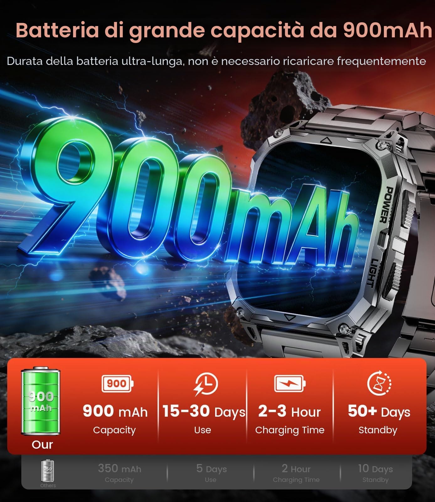 Smartwatch Uomo con Chiamate Bluetooth, 2,01" HD Display, LED Torcia, 900 mAh, Frequenza Cardiaca/Sonno, Fitness Tracker, 100+ Modalità Sportive, IP68, Compatibile con Android e iOS, Nero-Arancione