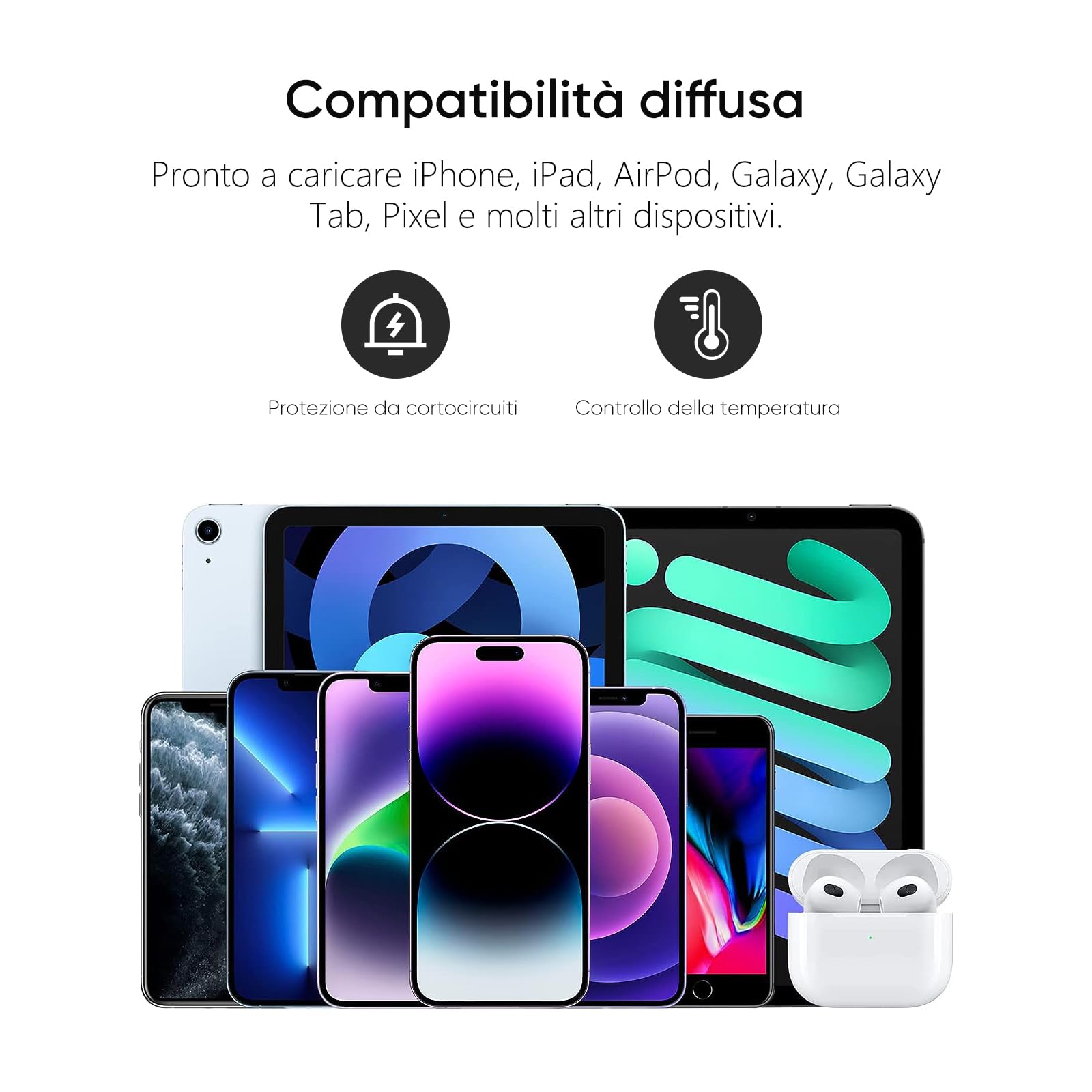 ARZOPA 12 Watt, Caricabatterie USB A da 2,4 A, caricatore veloce per iPhone, iPad, Pixel,Monitor Portatile e altro ancora e compatibile con tutti i modelli precedenti