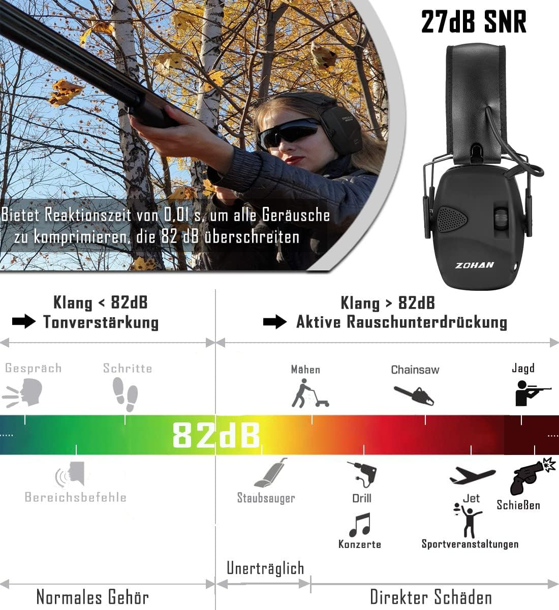 ZOHAN Electronic Shooting Earmuffs, Active Noise Reduction Safety Earmuff - Image 3