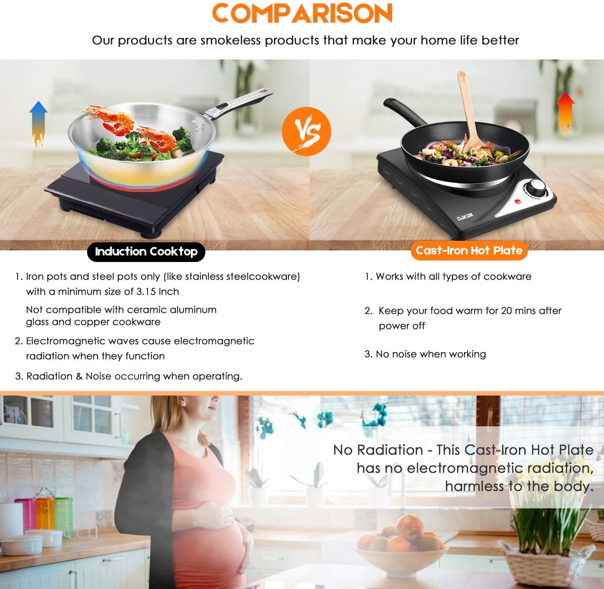 CUKOR Electric Hot Plate , 1800W Countertop Burner, Dual Electric Burner, Portabel Double Burner for Cooking: Home & Kitchen