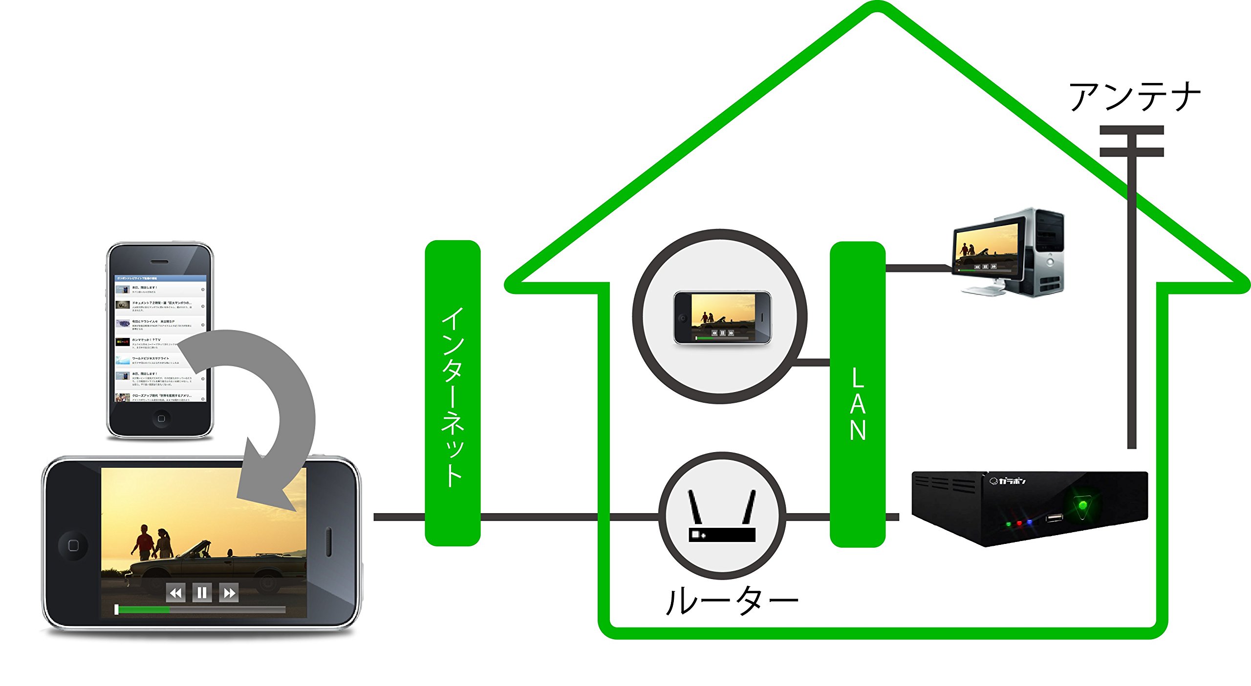 ガラポンTV四号機（通常モデル） Amazon | 【ガラポン社直販限定・正規品】ガラポンTV四号機