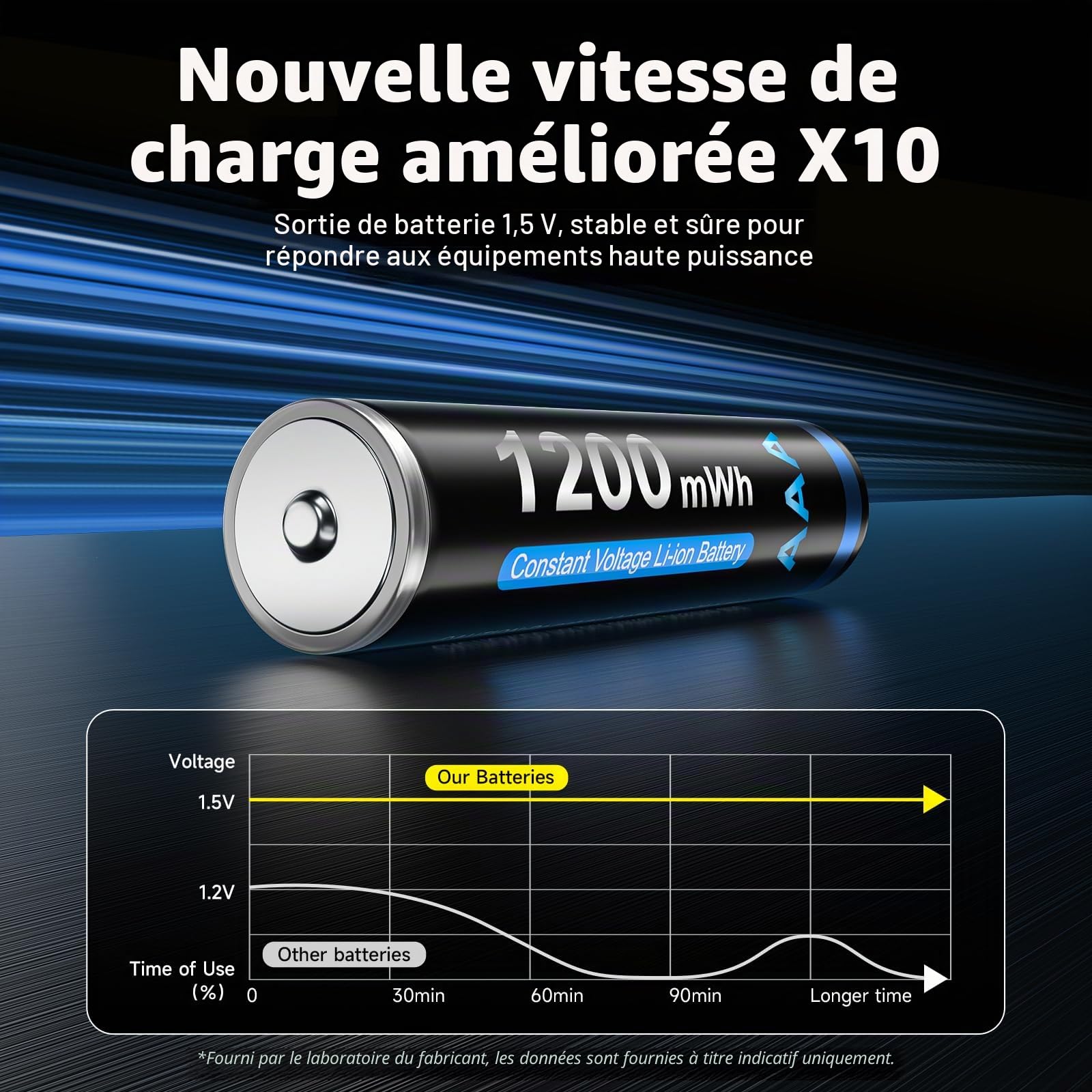 CITYORK Lot de 12 piles AAA rechargeables 1,5 V 1200 mWh au lithium AAA 1200 cycles CTY-AAA1200 x 12-1.5V