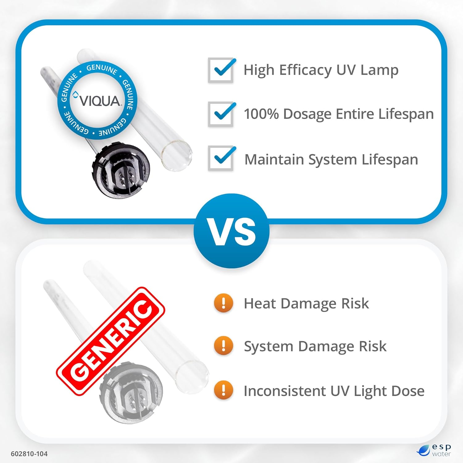 Viqua 602810-104 Authentic OEM UV Lamp & Sleeve Replacement Kit for Ultraviolet Systems F, F+, F4, F4+, F4-V & PRO15
