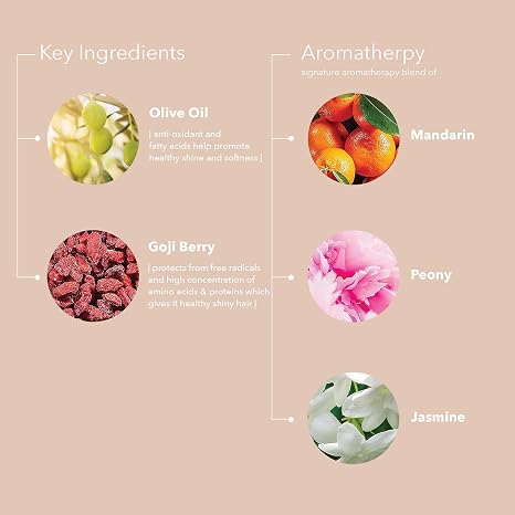 Pureology Hydrate Sheer, Moisturising Conditioner, For Fine & Strength Cure, Superfood Deep Treatment Hair Mask, For Damaged, Colour Treated Hair