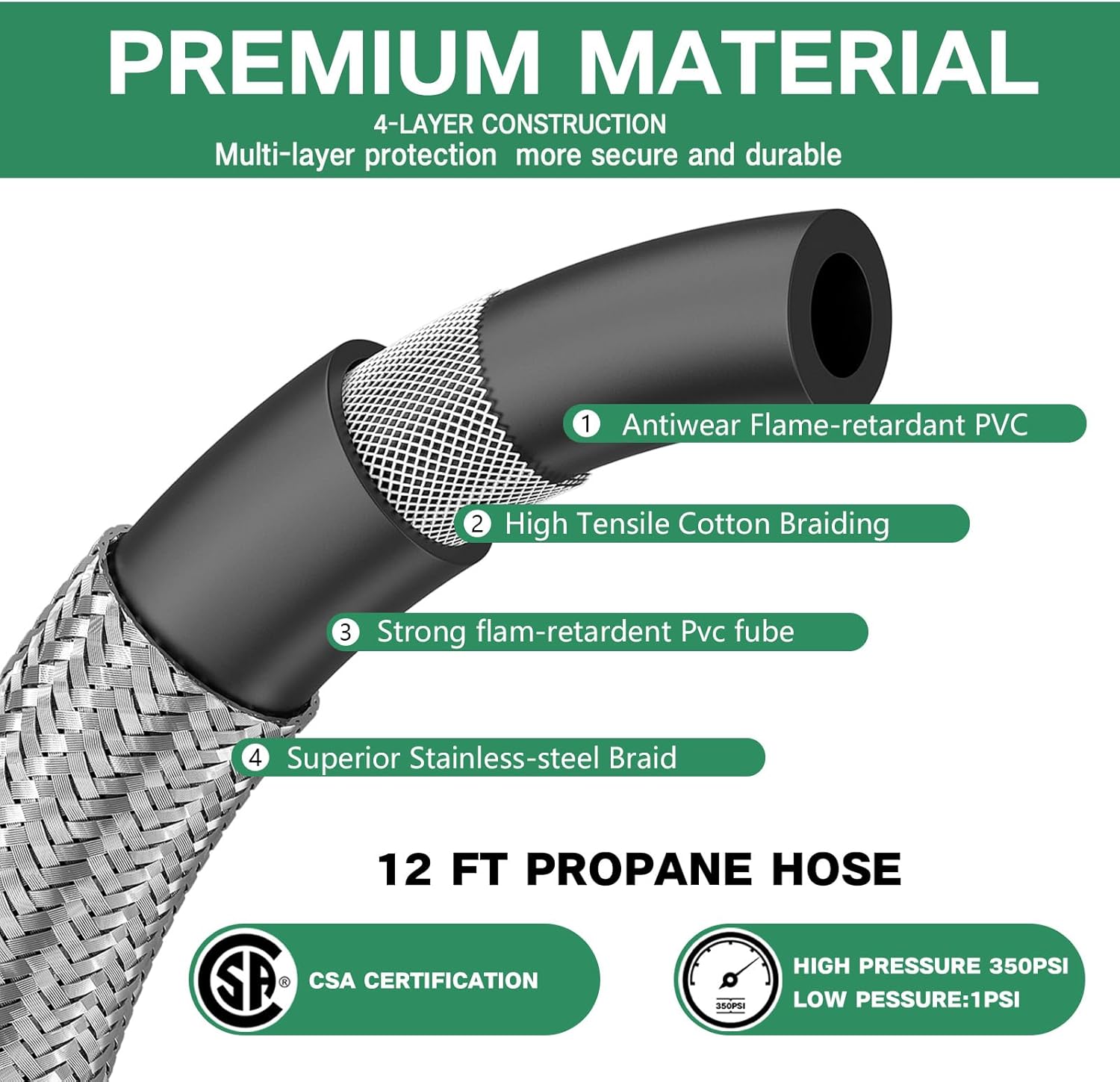 2 Packs RV Propane Pigtail Hoses, 24 Inch Stainless Steel Braided Camper Tank Hose with Gauge,Rv lp Gas Hoses Connector for Standard Two-Stage Regulator, 5-100lb,1/4" inverted male flare/POL Fitting