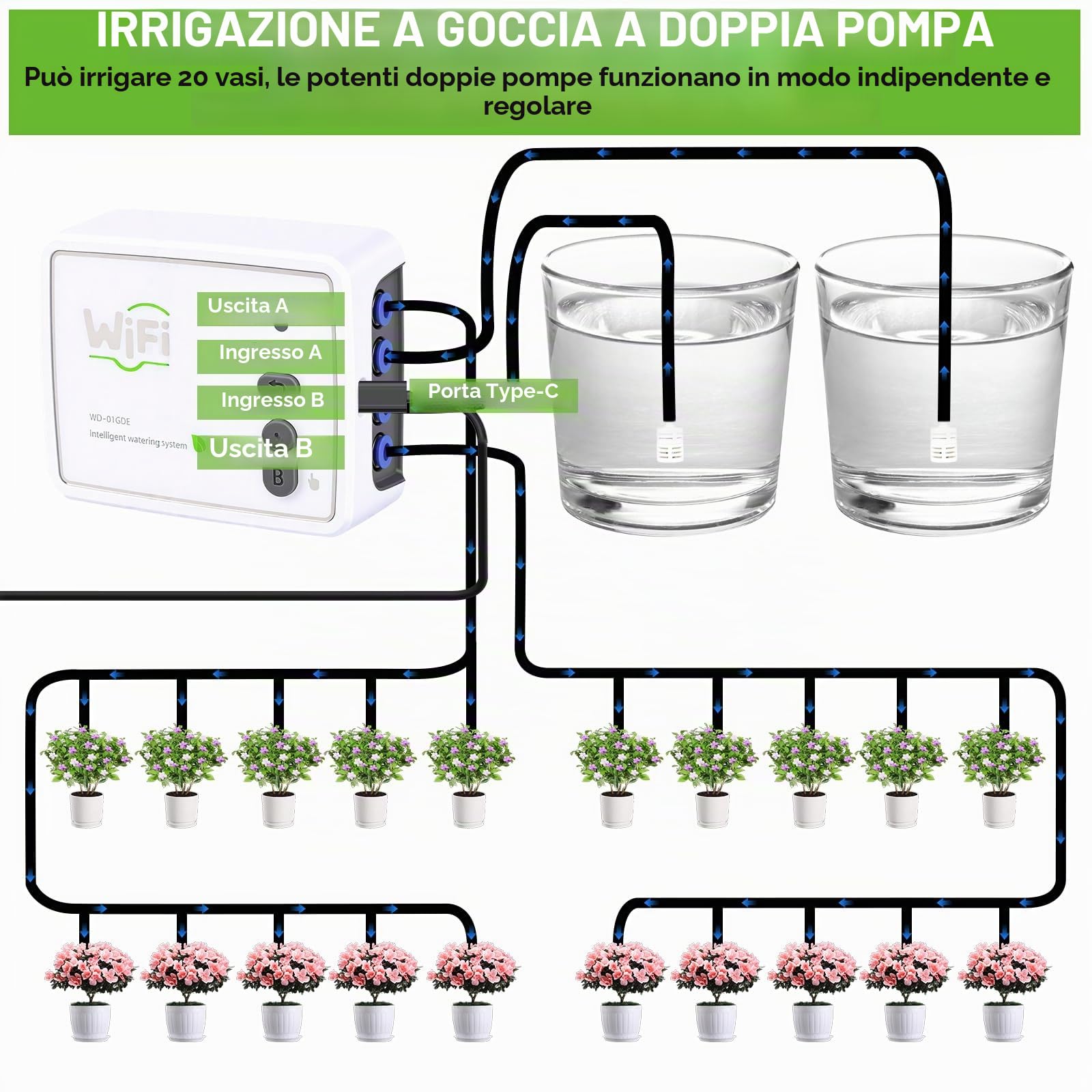 Sistema di Irrigazione Automatica WiFi per Piante da Interno, Controllo tramite App, Doppio Canale Indipendente, Kit di Irrigazione a Goccia per Fino a 20 Piante in Vaso