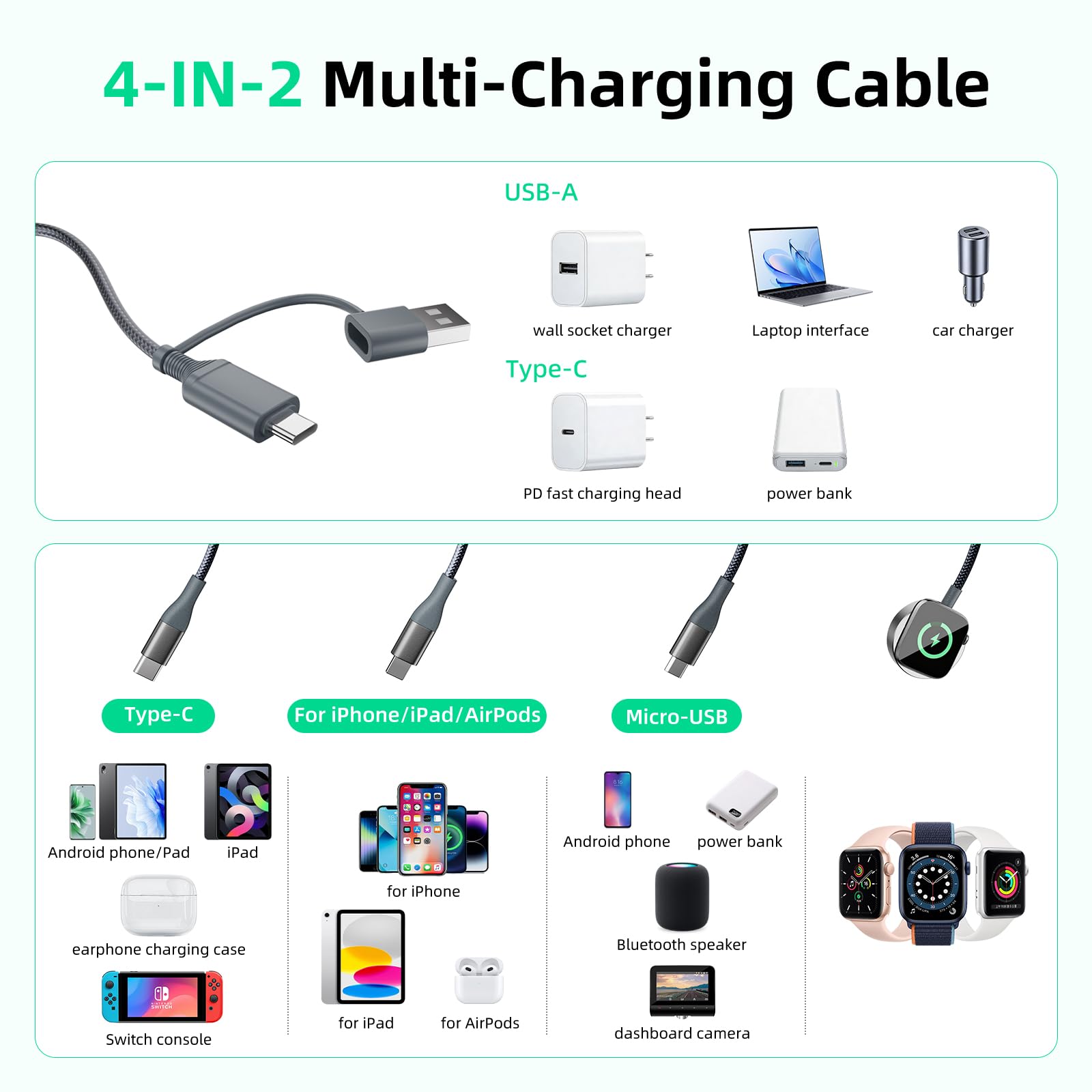 A-Pce 4-in-2 Multi Charging Cable with Smartwatch Charging, Grey-6FT view 4
