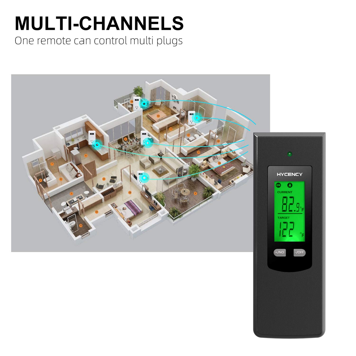 Buy Hycency Programmable Wireless Plug in Thermostat Outlet, Electric