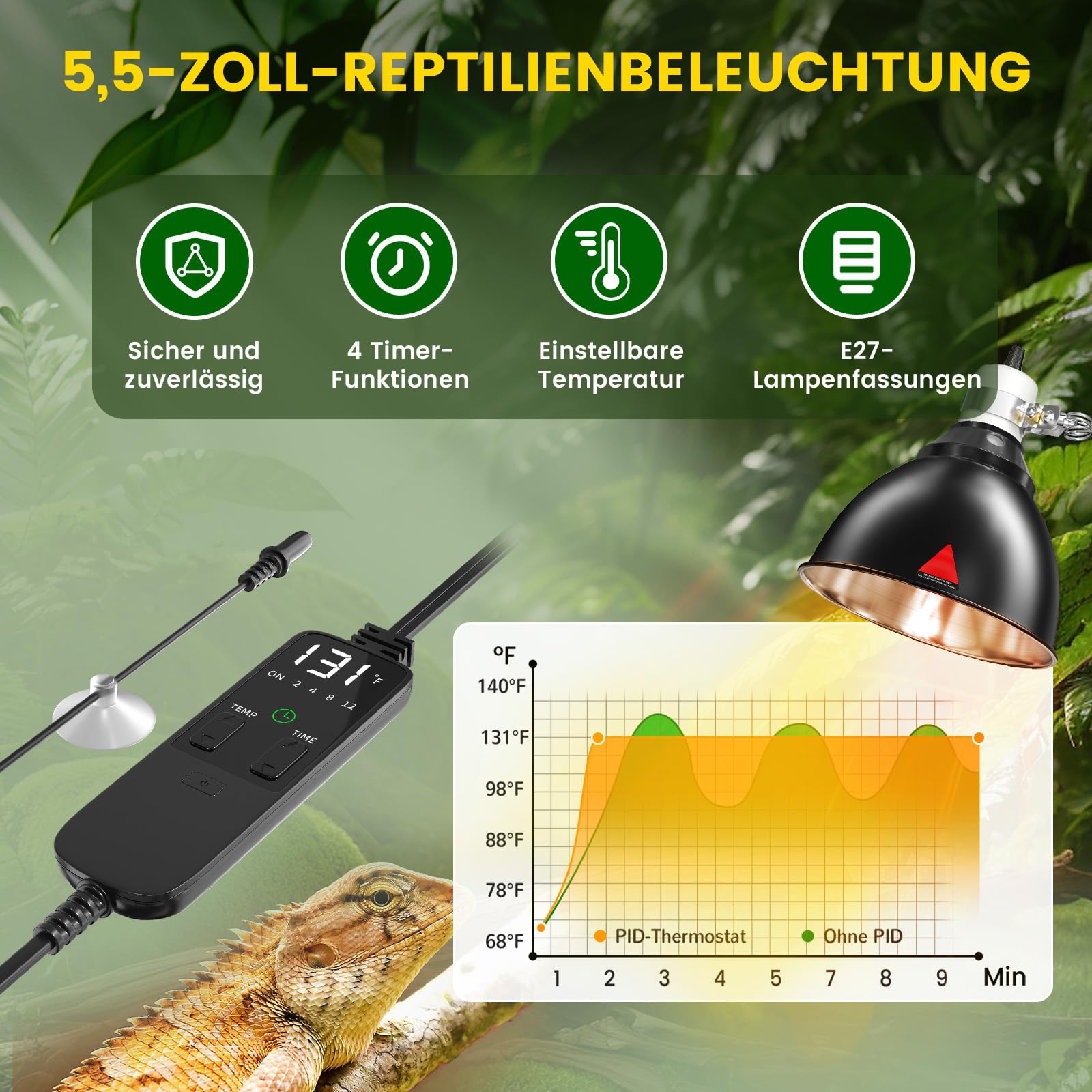 GlowUp Wärmelampe Terrarium, 5.5-Zoll Reptilien Wärmelampe mit Thermostat und Timer, E27 Reptile Dome 300W Lampenfassung für Schildkröte Eidechse Bartagamen (Keine Glühbirne)