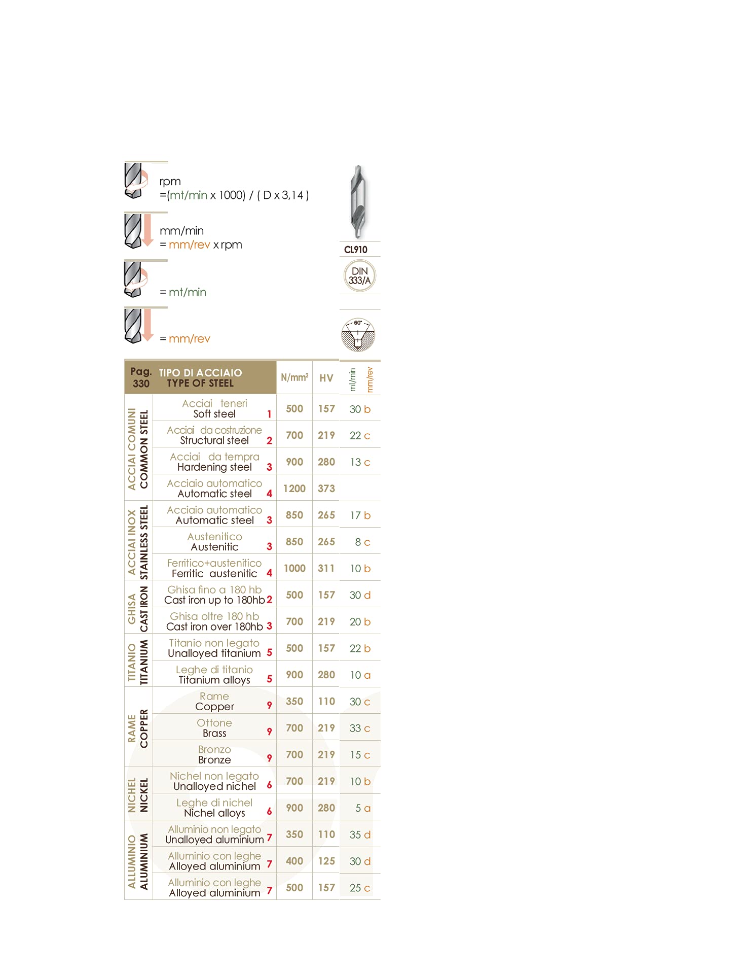 Punte Da Trapano Per Saldatura A Punti HSS Punta Per Rimozione Saldatura A Punti Fresa Per Metallo Placcatura In Tanio Punta Per Svasatore 6,5/8 Mm 10 Mm - Foto 6