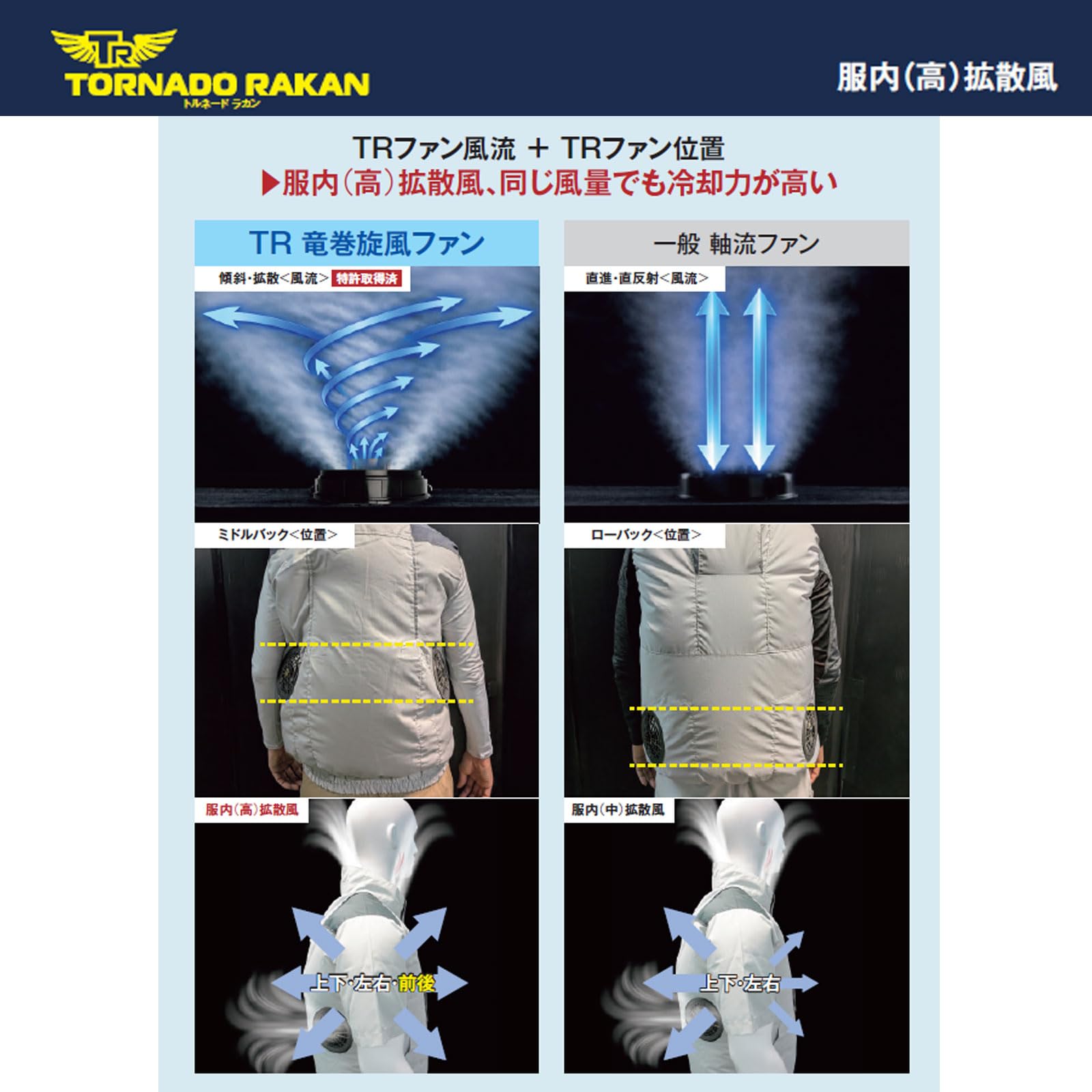 Amazon.co.jp: TORNADO RAKAN トルネードラカン 2026年 空調作業服 高