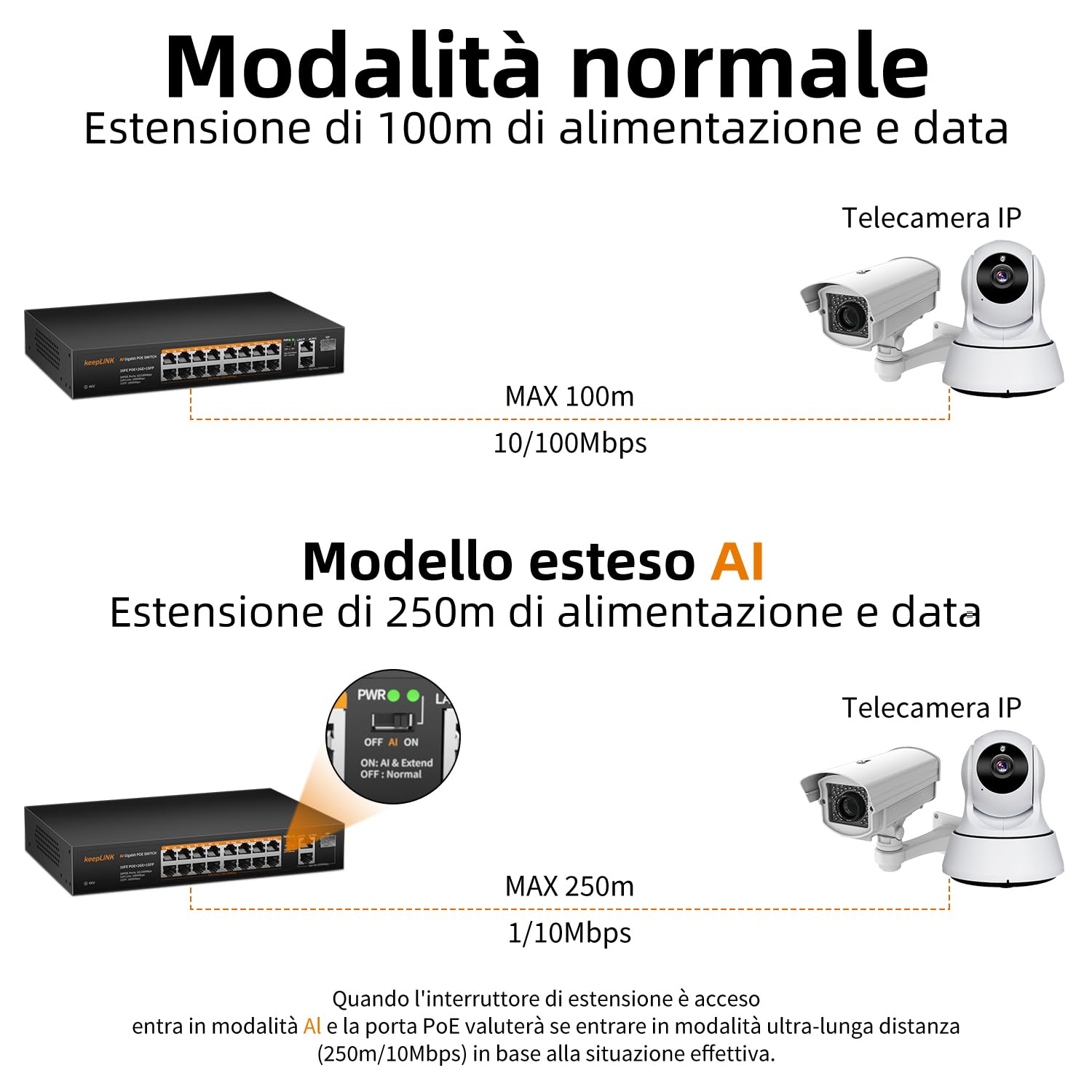 18 Porte Poe Switch, 16 Porte Poe+ 100 Mbps, 2 Gigabit Uplink, 1 Gigabit SFP, 240W 802.3af/at, Plug And Play, Desktop Metallo/Montaggio su Rack Non Gestito