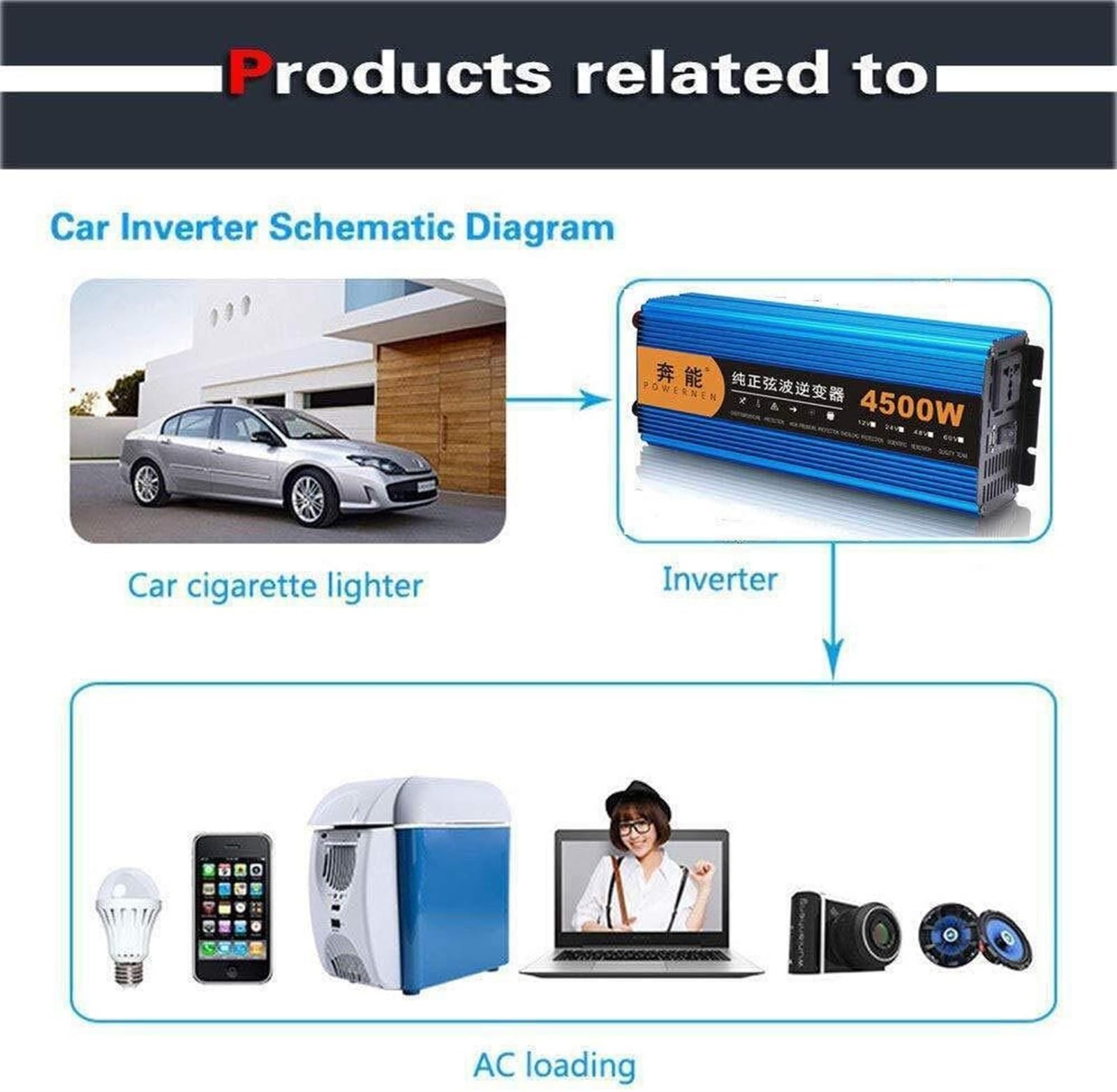 3000W / 4500W / 6000W / 8000W / 12000W Przetwornica prądu Konwerter 12V/24V 230V Czysta fala sinusoidalna z 2 wtyczkami AC i 1 portami USB, wskaźnik napięcia LCD (kolor: 4500 w