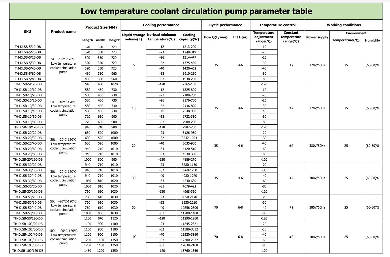 TEN-HIGH Low Temperature Coolant Circulation Pump 20L Liquid Storage Volume -80°C Temperature Adjustment Range