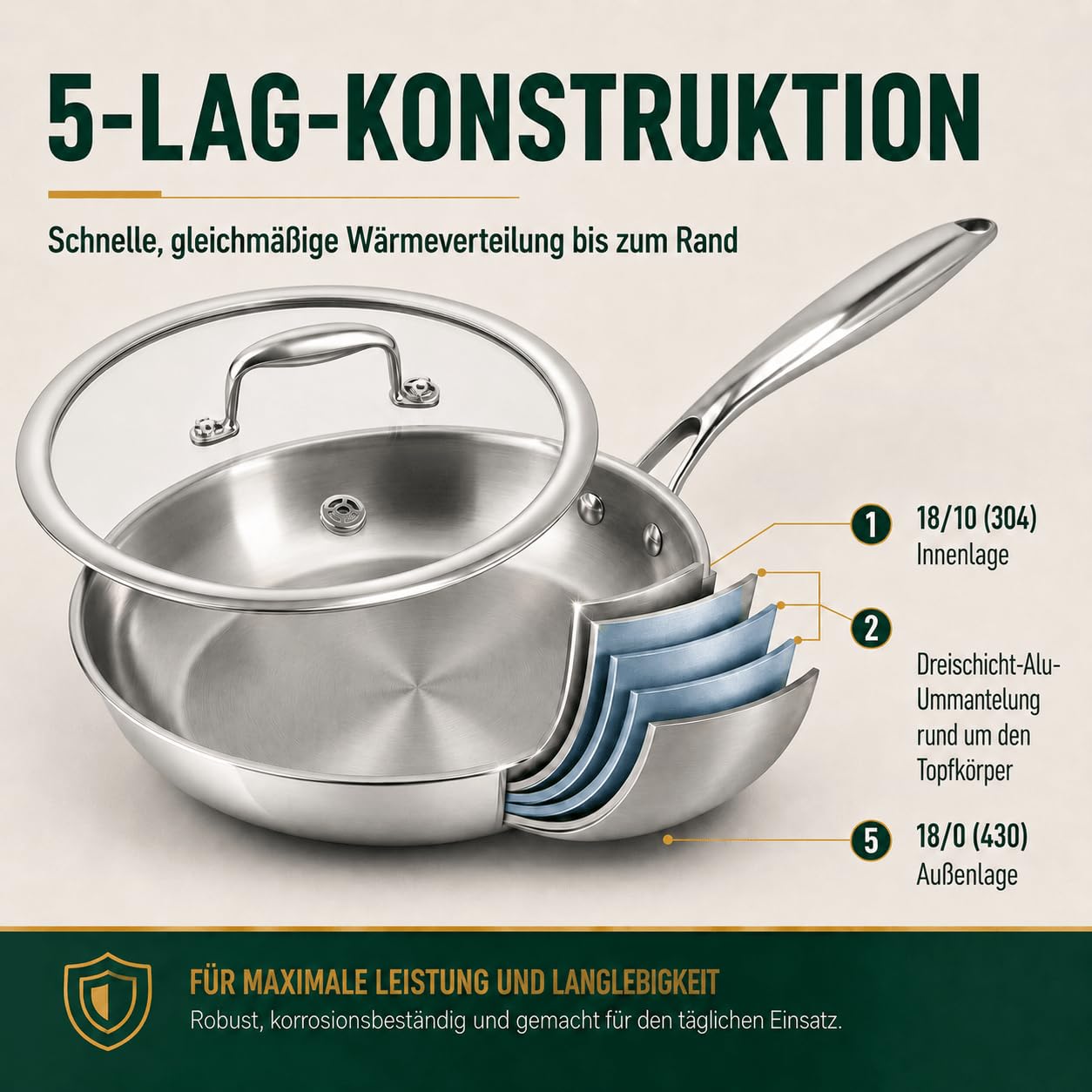 Edelstahlpfanne 28 cm mit Deckel, 5-Schicht Bratpfanne | Unbeschichtet, Gleichmäßige Wärmeverteilung, für Alle Herdarten, Ofenfest bis 400 °C, für Steak, Gemüse und Eier