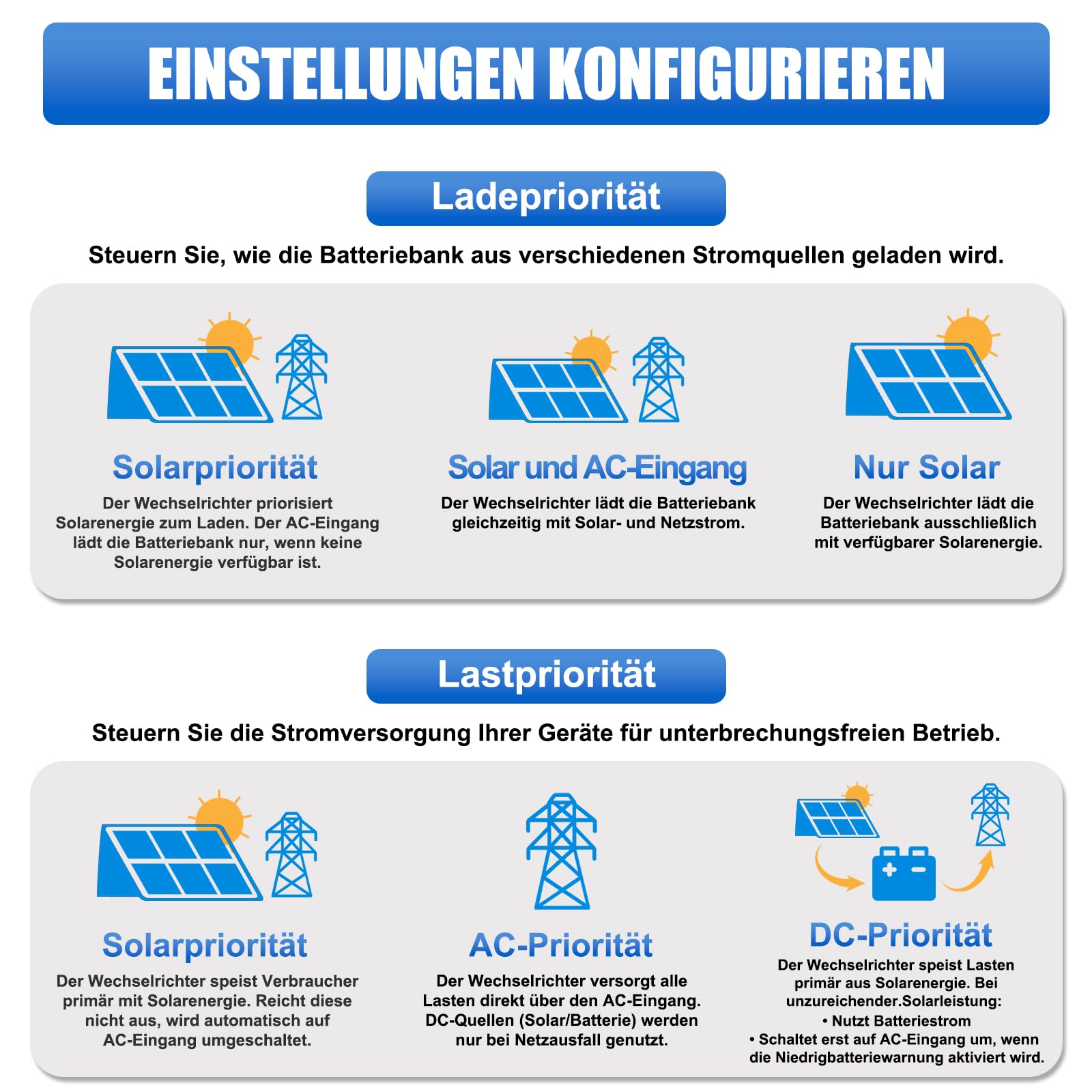 6200W Solar Hybrid Wechselrichter 48V 120A MPPT Parallelfunktion mit bis Arbeitet ohne Batterie, 6200W Solarwechselrichter Reiner Sinus 230V mit 500Vdc PV Eingang & WLAN,für Lithiumbatterien