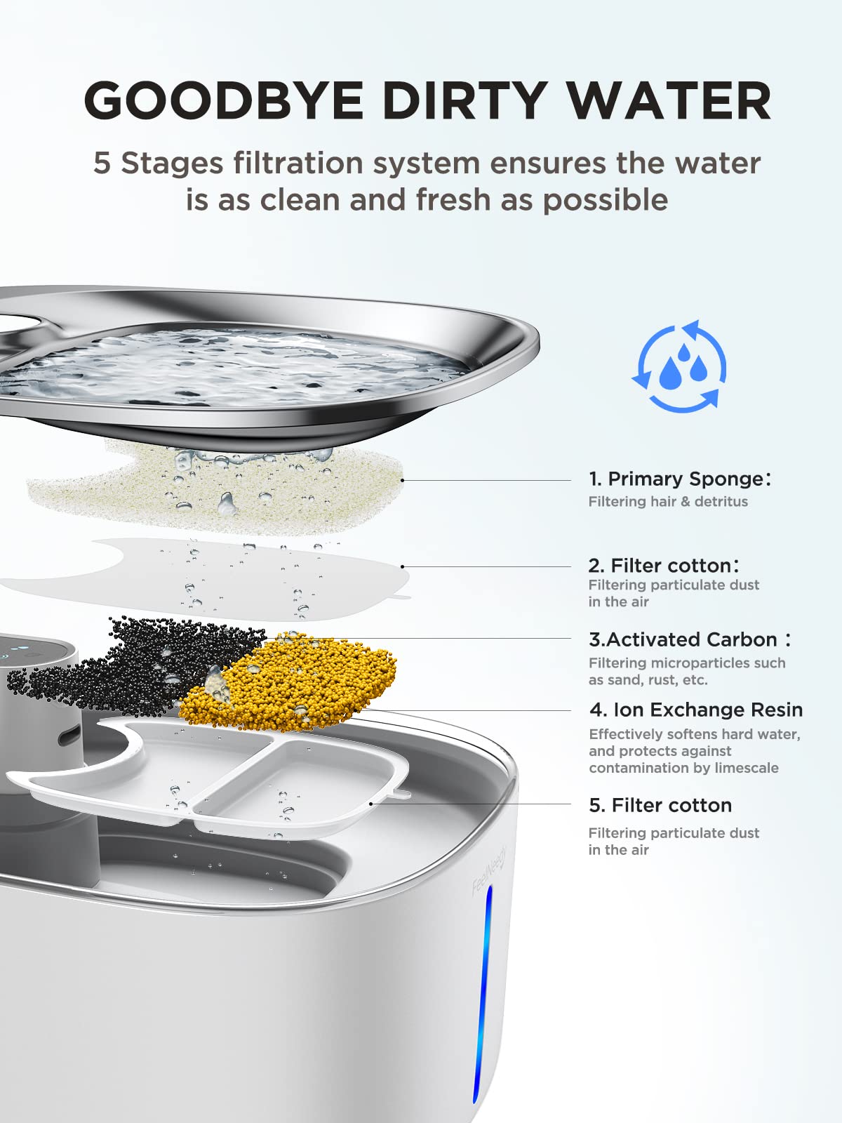 Fuente para Gatos Inalambrica con Sensor De Movimiento En Acero Inoxidable | FEELNEEDY 4L Bebedero Gatos Automatico Con Bateria Recargable 4000mah, Fuente Gato Silencioso, 6 Filtros+ 6 Esponjas, Blanca