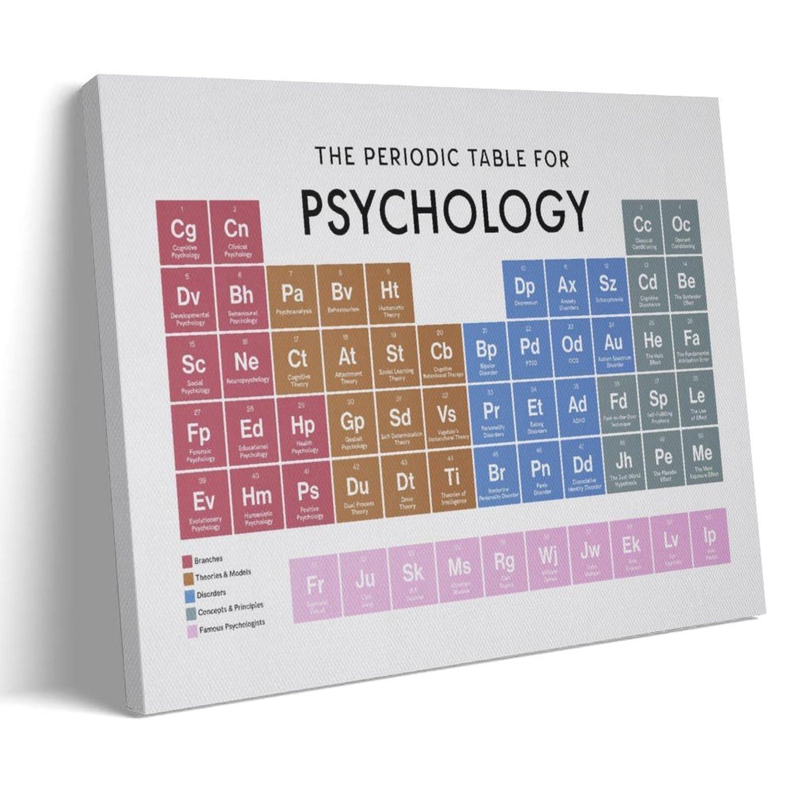 generisch Psychology Periodic Table nowoczesne wydruki na płótnie, obrazy dekoracyjne do pokoju chłopca lub dziewczynki, obrazy ścienne do salonu i obrazów z motywami świątecznymi, 61 x 80 cm