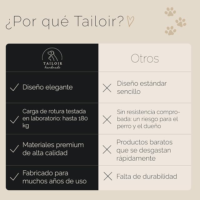 Foto 4 de 8 de Tailoir Correa Perro 2 Metros - Correa para Perros, Correas Perros, Azul