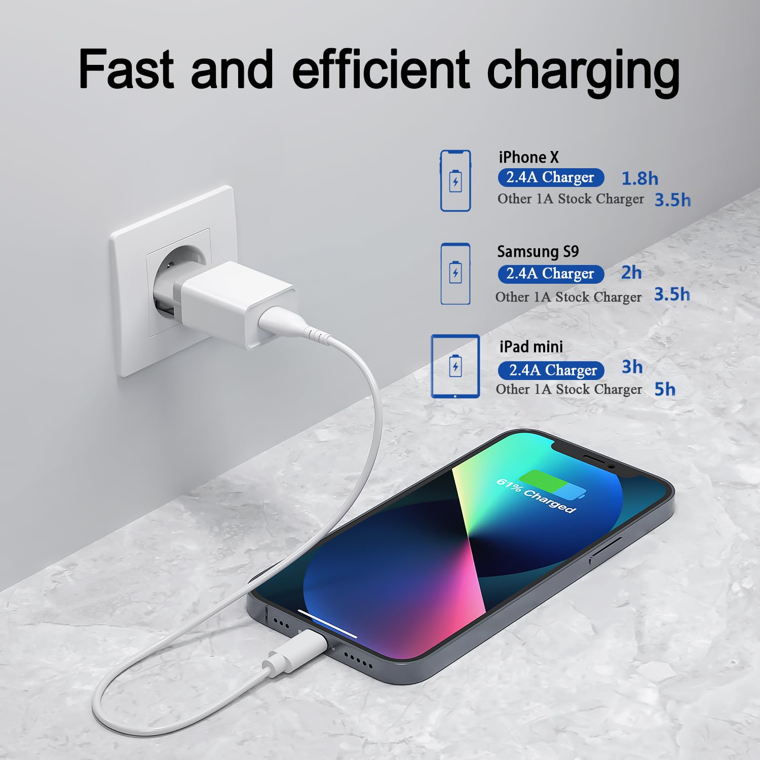 Confezione da 4 caricatori USB 2,4A/5V Caricabatterie USB Presa USB Alimentatore USB Caricatore USB Adattatore USB Spina USB Universale compatibile con iPhone Samsung Xiaomi Carica Batterie Cellulare