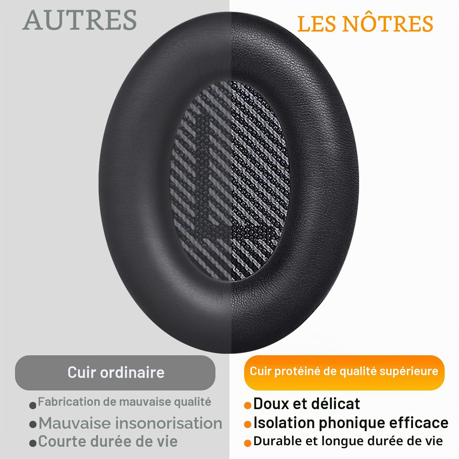 Bose QuietComfort 35 QC35 QC35 II Coussinets d'oreille Supra-auriculaire Casque SoloWIT