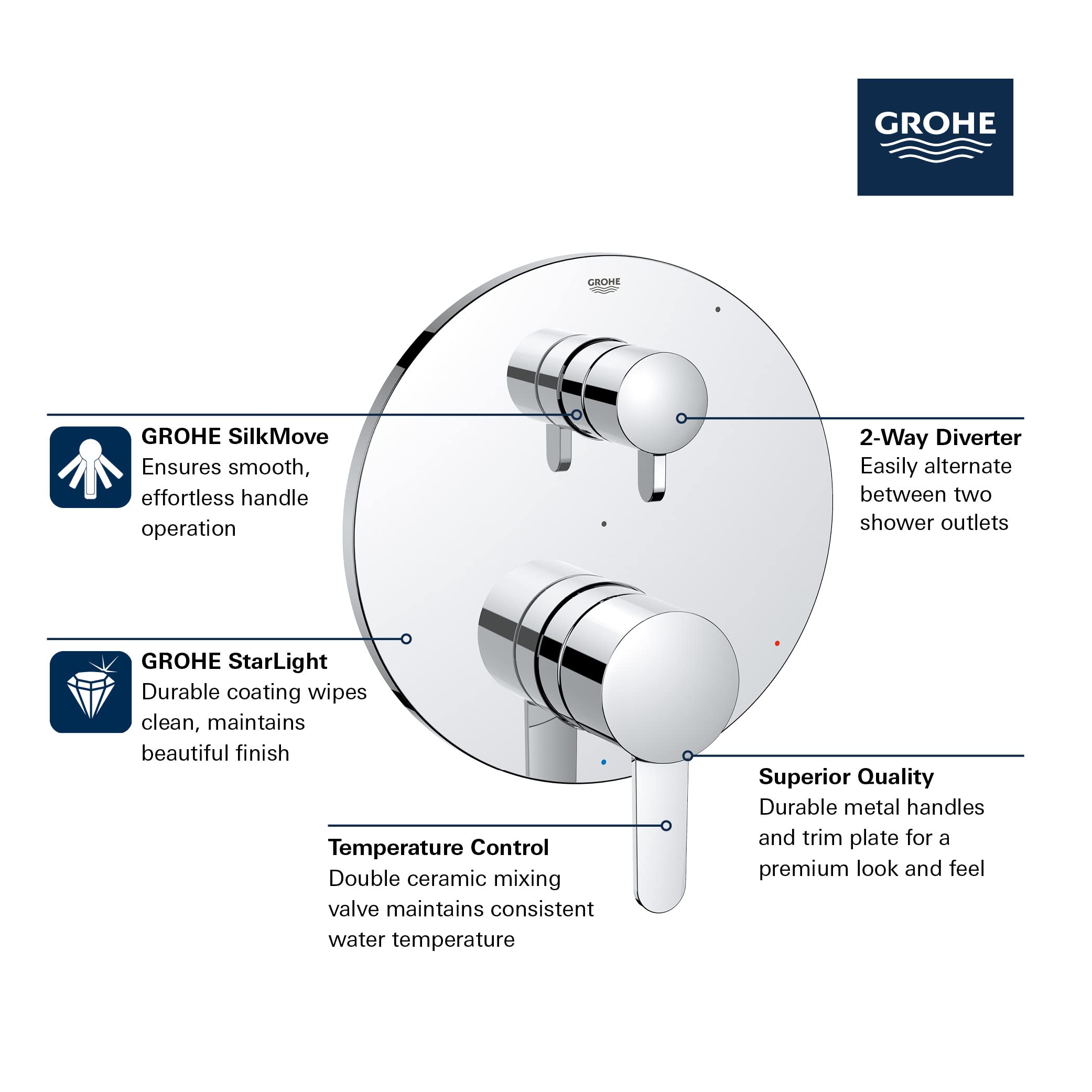 GROHE 29434000 Cosmopolitan Valve Trim, Starlight Chrome - Amazon.com はな様