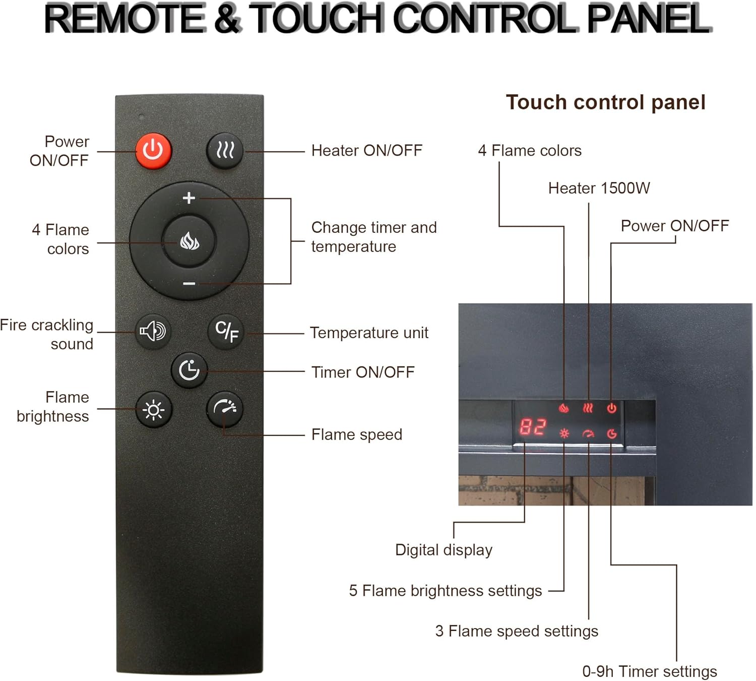 Detailed view of the electric fireplace's touch control panel and remote control, with labels for each function.