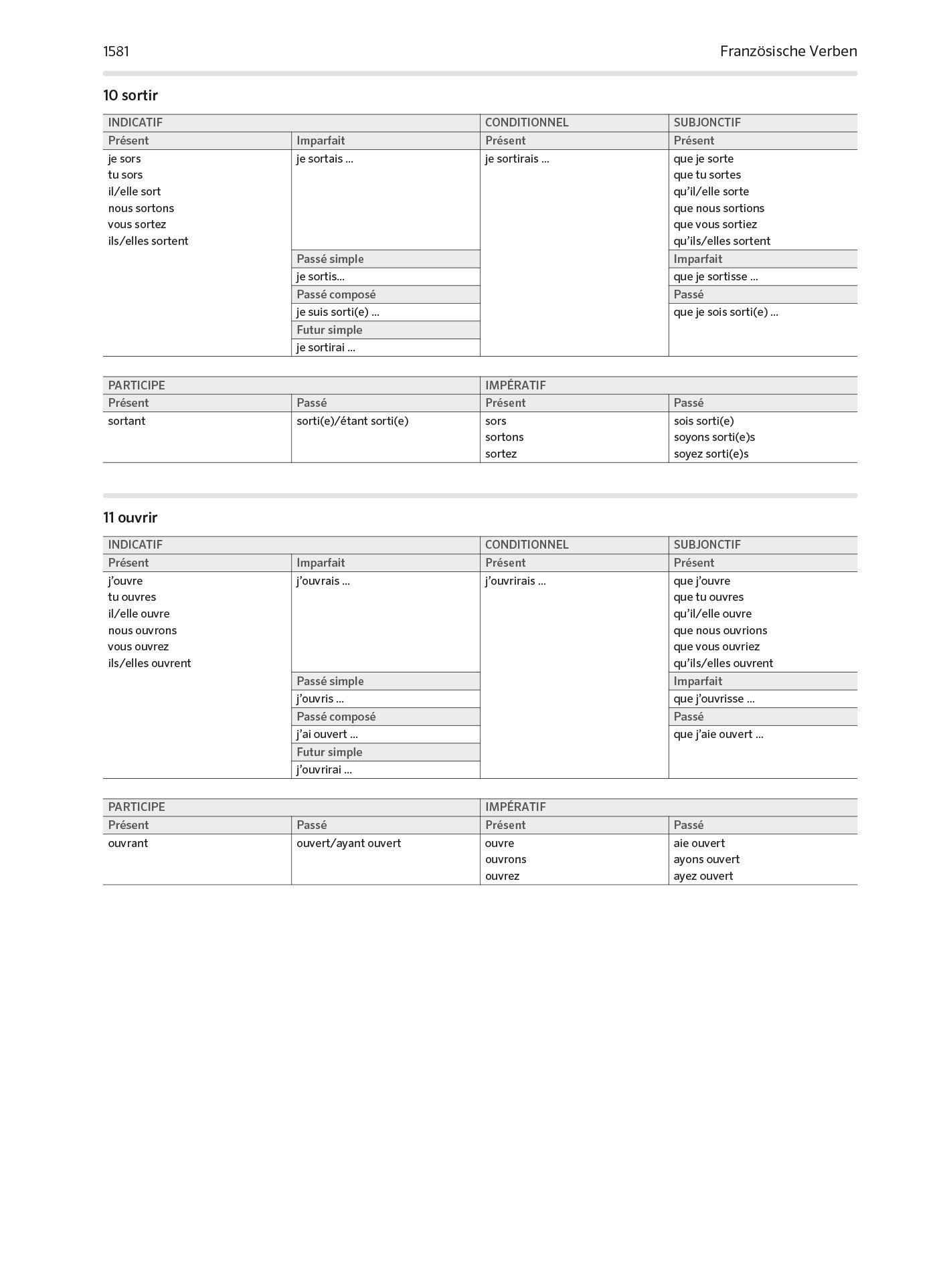 PONS Großwörterbuch Französisch: Französisch-Deutsch / Deutsch-Französisch: Rund 300.000 Stichwörter und Wendungen Mit Online-Wörterbuch und E-Book.: ... Mit Online-Wörterbuch und E-Book