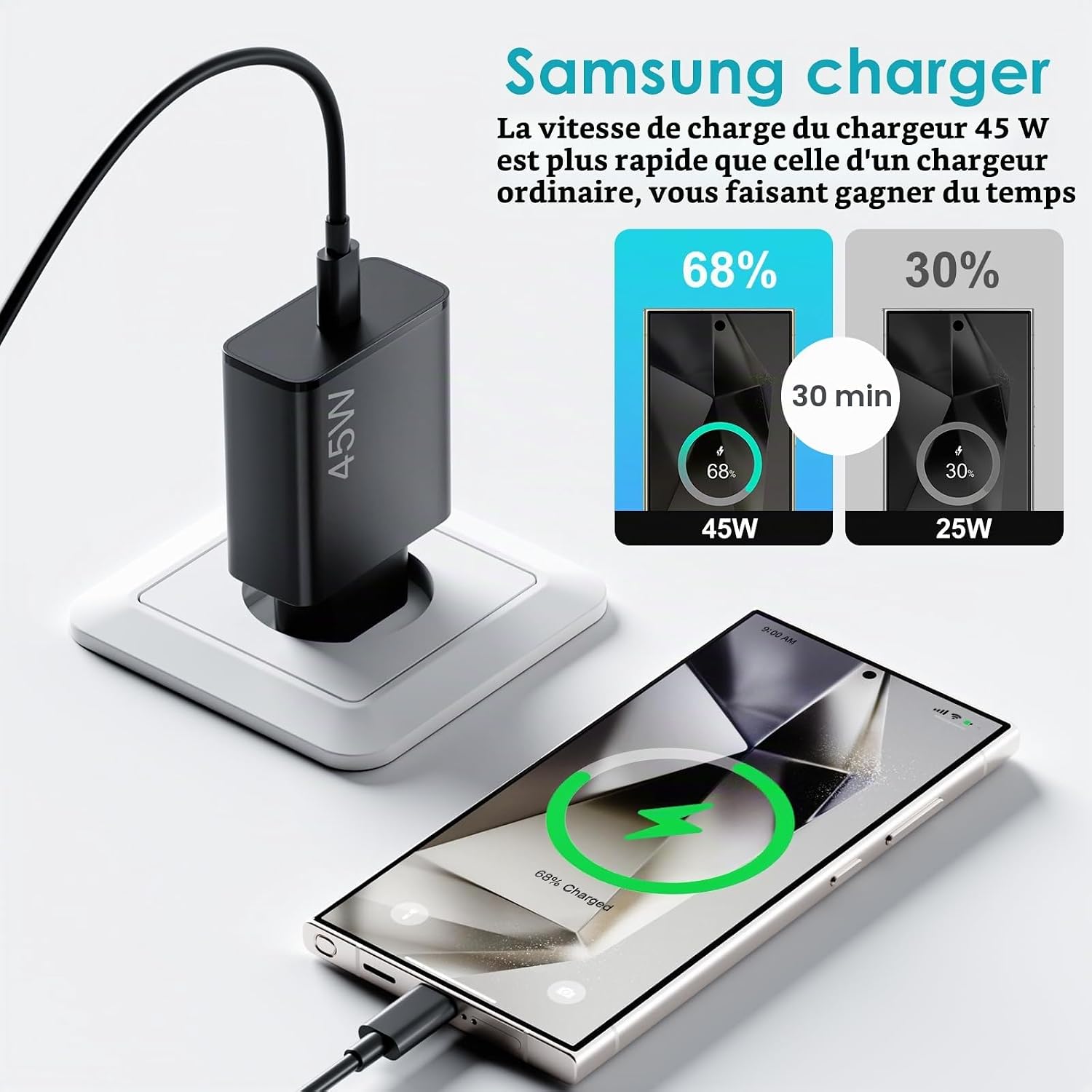45W Chargeur USB C, 2Pack Chargeur Charge Rapide avec 2M Câble pour Samsung - Mise en situation et utilisation