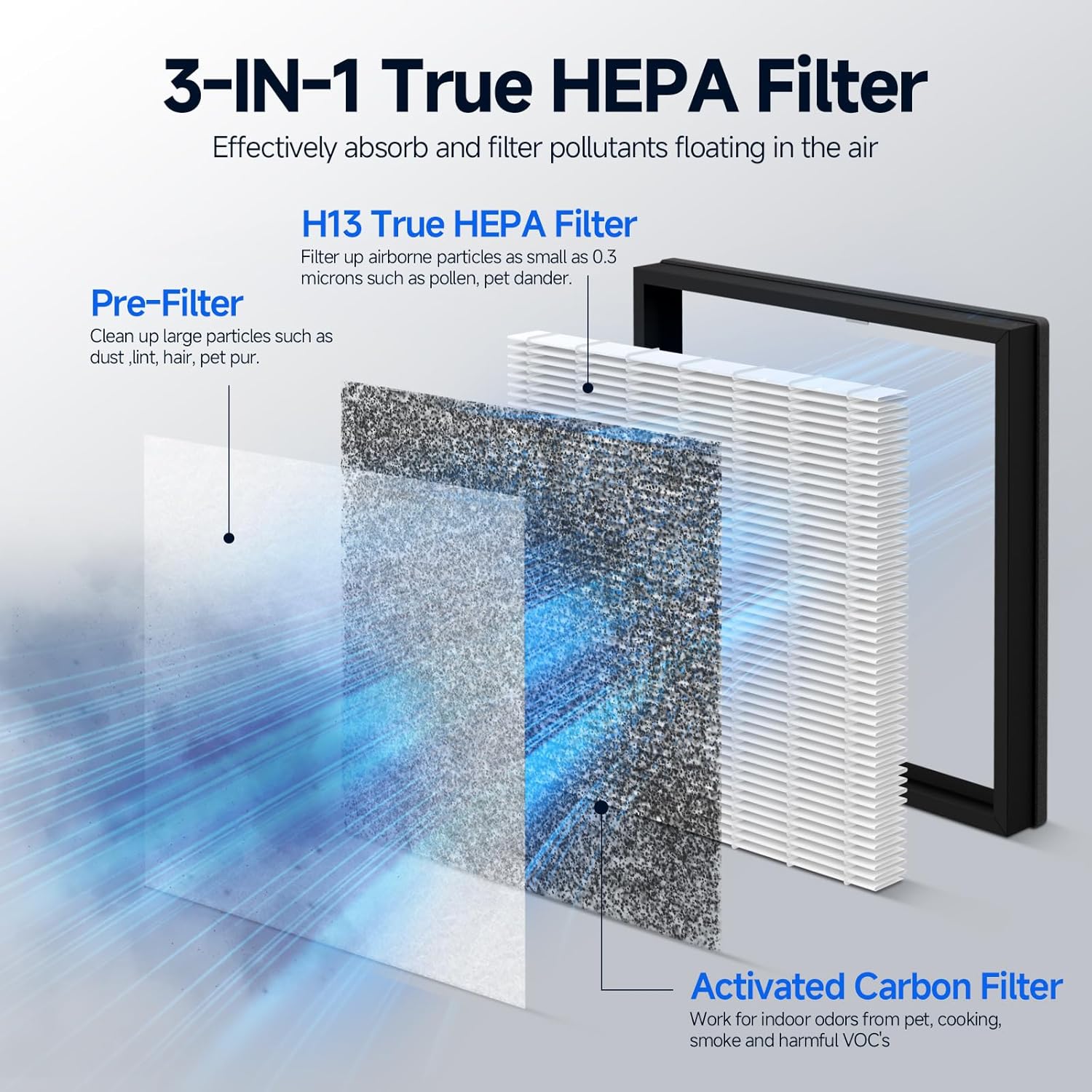 2 Pack Max V-Series Replacement Filter Compatible with Wynd Max Home Air Puri-fier, 3-in-1 Filter, Model HMEPURV01