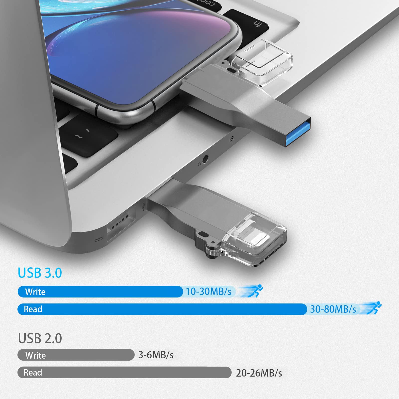 Chasisna Memoria Esterna da 64GB, Compatibile con phone, pad, tablet, PC e smartphone Android con supporto USB C. Design 3 in 1, trasferimento rapido di foto e video.
