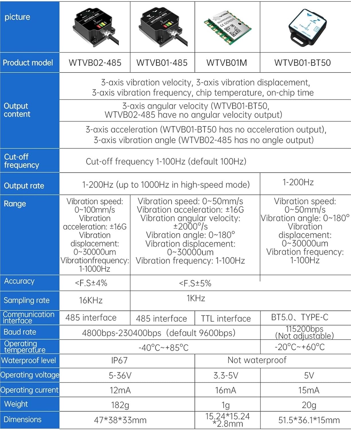 WTVB01-485 Vibration Sensor,3axis IP68 Modbus Vibration Analyzer (WTVB01RS485 Magnetic)