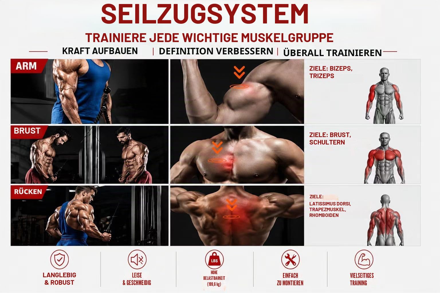 Seilzug Fitness Gym, Kabelzug Fitness Kabel Latzug Unterarmtrainer für LAT Pull Down, Bizeps Curl, Trizeps,Arm Krafttraining Kabelzug Pulley System