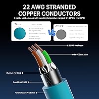 Vista 3 de Cable Ethernet Cat8 de 6.6 pies a 40 Gbps 2000 MHz SFTP blindado, cable de conexión resistente 22AWG para juegos, enrutador, servidor, compatible