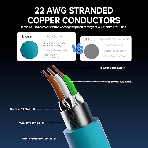 Miniatura 3 de Cable Ethernet Cat8 de 3.3 pies a 40 Gbps 2000 MHz SFTP blindado, cable de conexión resistente 22AWG para juegos, enrutador  servidor, compatible