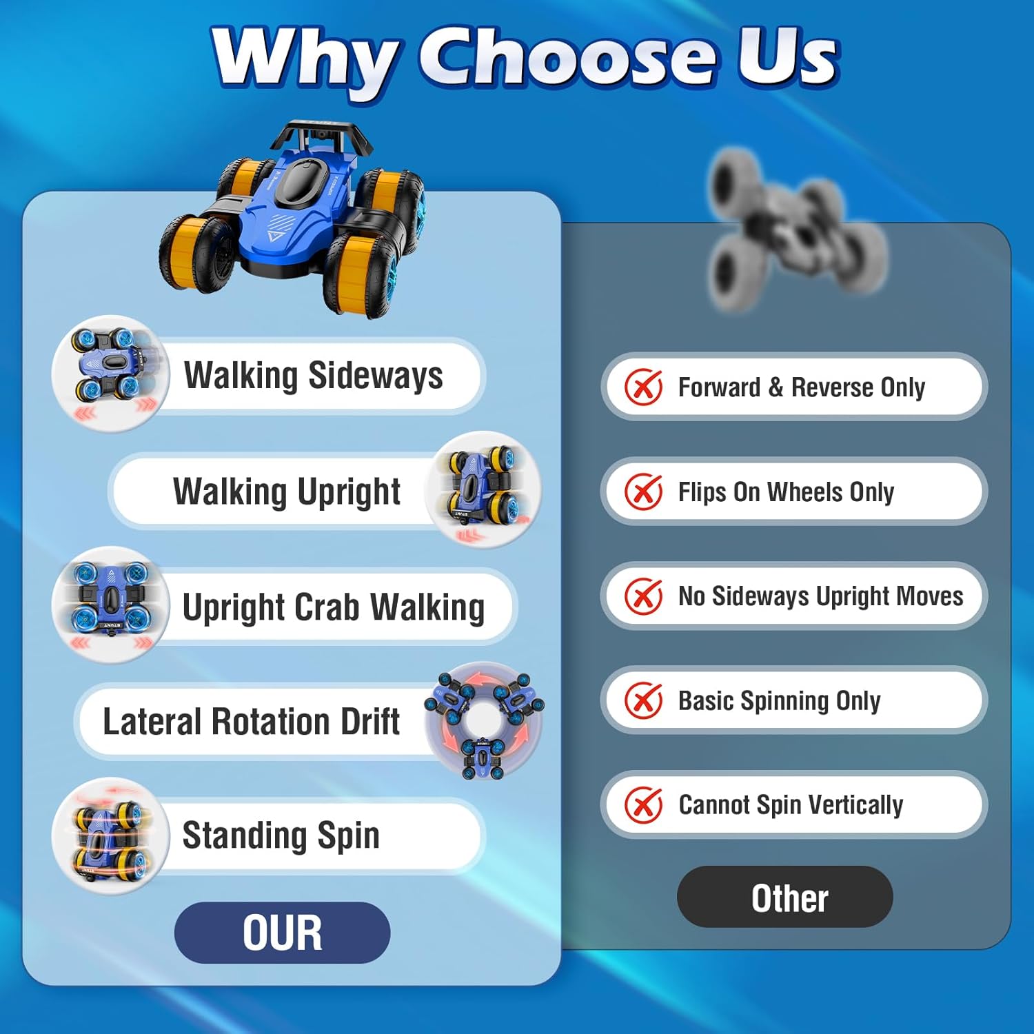 Remote Control Car RC Stunt Cars Toy Gifts - High-Speed Drift 360 Flips Four-Sided Driving Rotating Twist 4WD Offroad Vehicle for Kids Boy Girl Birthday Presents Ages 5 6 7 8 9 10 11 12 Years Old Blue - Image 2