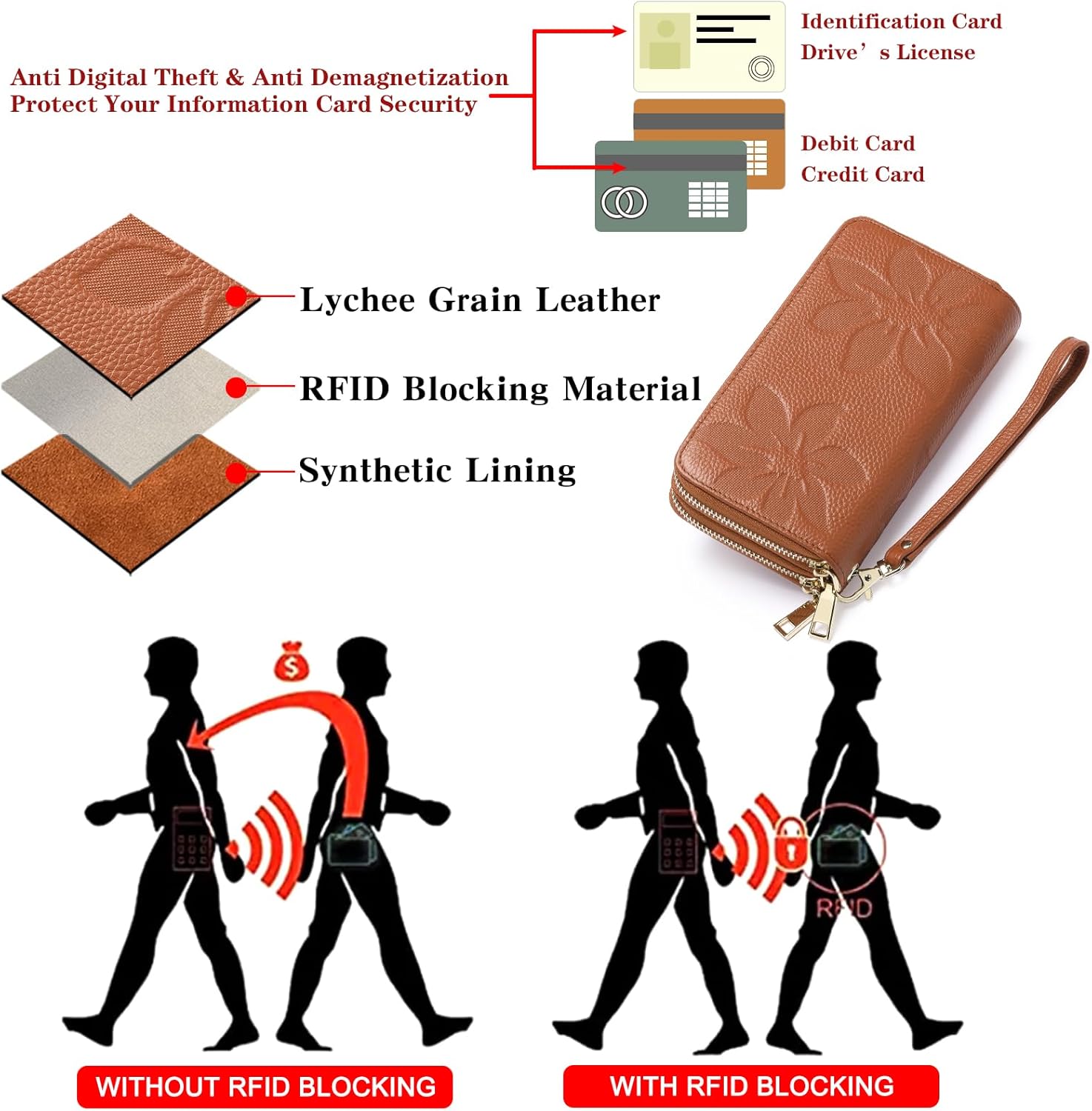 GOIACII Women's Wallet Large Capacity Double Zip Ladies Card Phone Holder RFID Blocking Wristlet Leather - Image 5