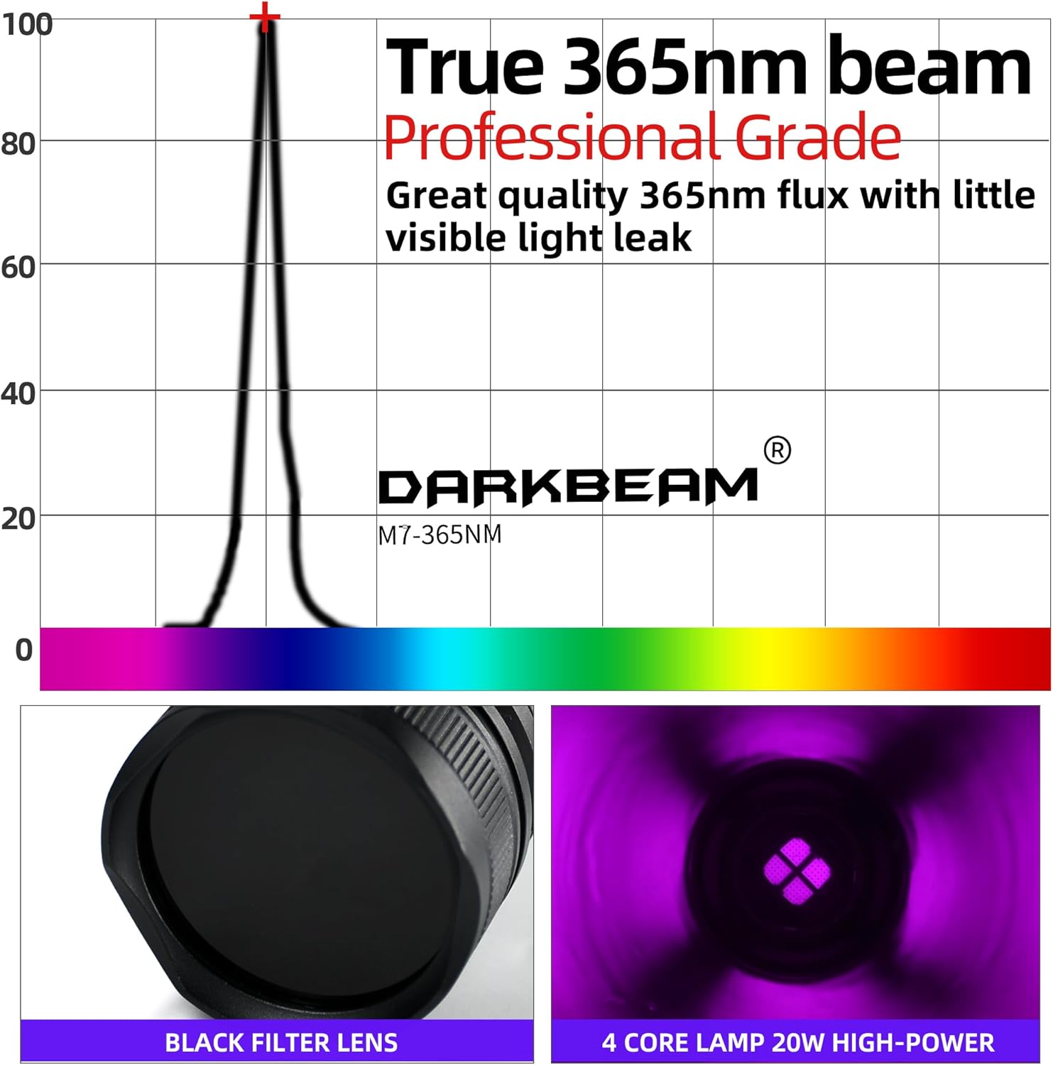 DARKBEAM UV Flashlight 365nm Black Light - Woods Lamp 20W High Power Rechargeable Ultraviolet Light with Filter - Detector for Pet Urine & Leak, Resin Curing, Blood Tracking, Searching Rocks/Scorpion