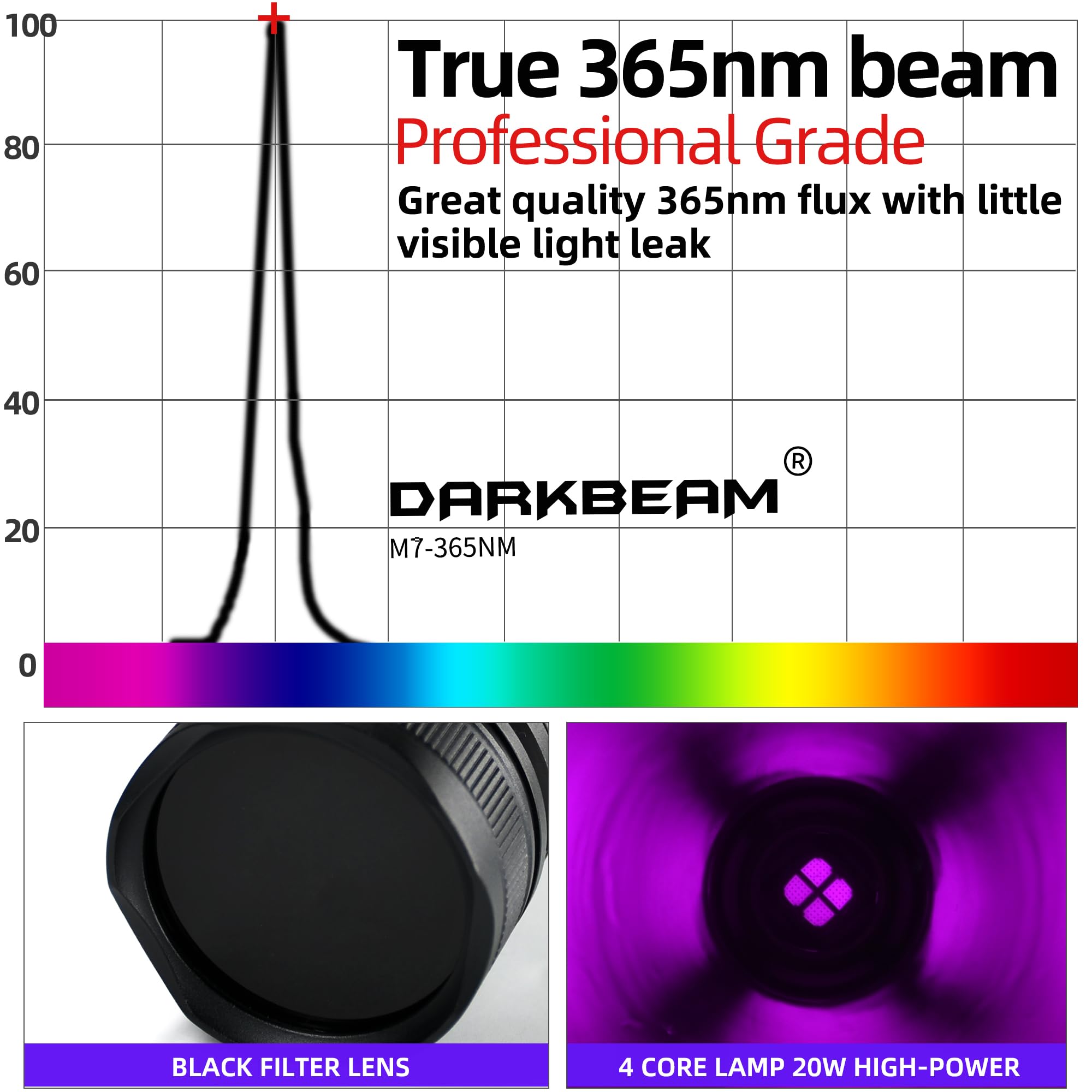 DARKBEAM UV Taschenlampe 365 nm Schwarzlicht – Woods Lampe 20 W Hochleistungs UV Licht mit Filter – Detektor für Tierurin und Lecks, Harzaushärtung, Yooperlite, Suche nach Steinen/Skorpionen