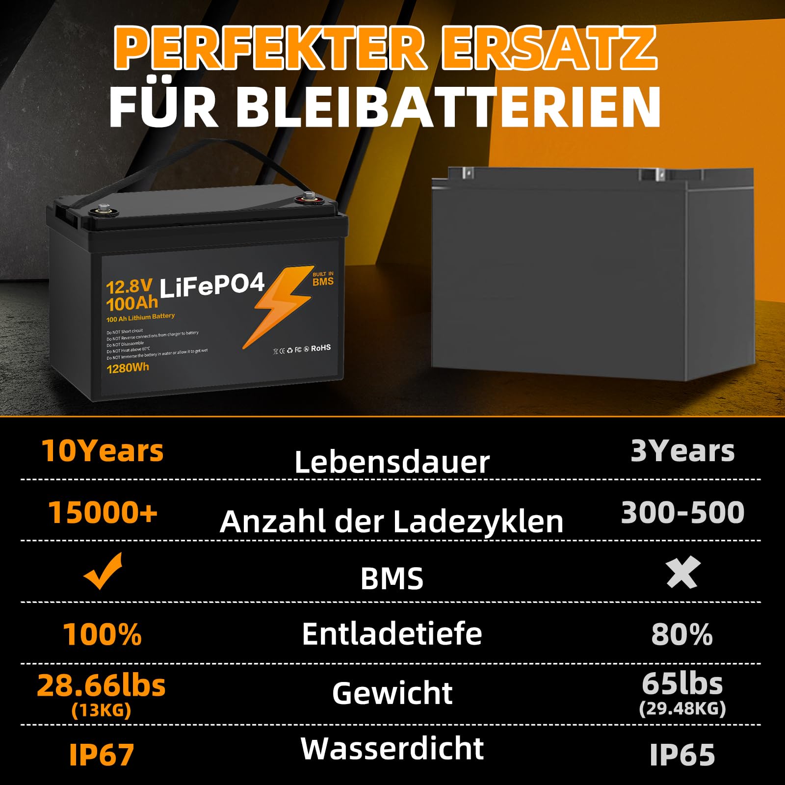 12V 100Ah LiFePO4 Batterie, BMS Integrado, 15000 Ciclos de Descarga Profunda Diseño ligero, Hogar Acampadas Autocaravanas Sistemas Solares Embarcaciones.