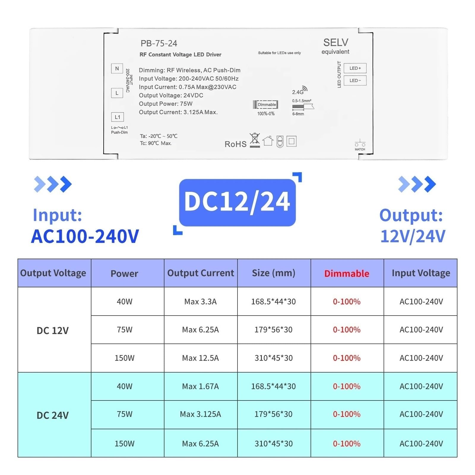 Driver LED dimmerabile 40W 75W 150W Alimentatore push-dim Trasformatore di illuminazione for strisce DC12/24V Alta Affidabilità(12V 40W)
